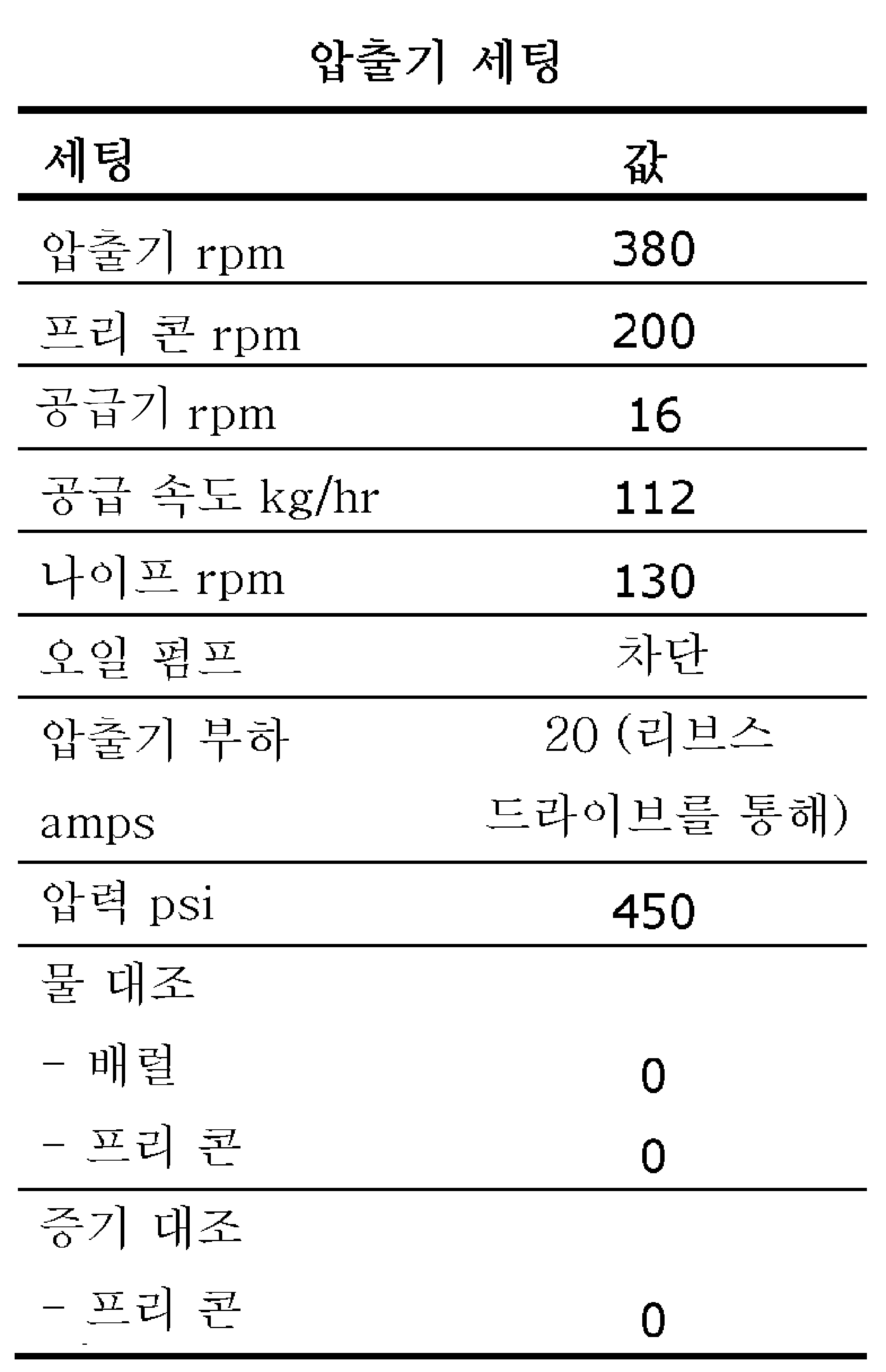 Figure pct00003