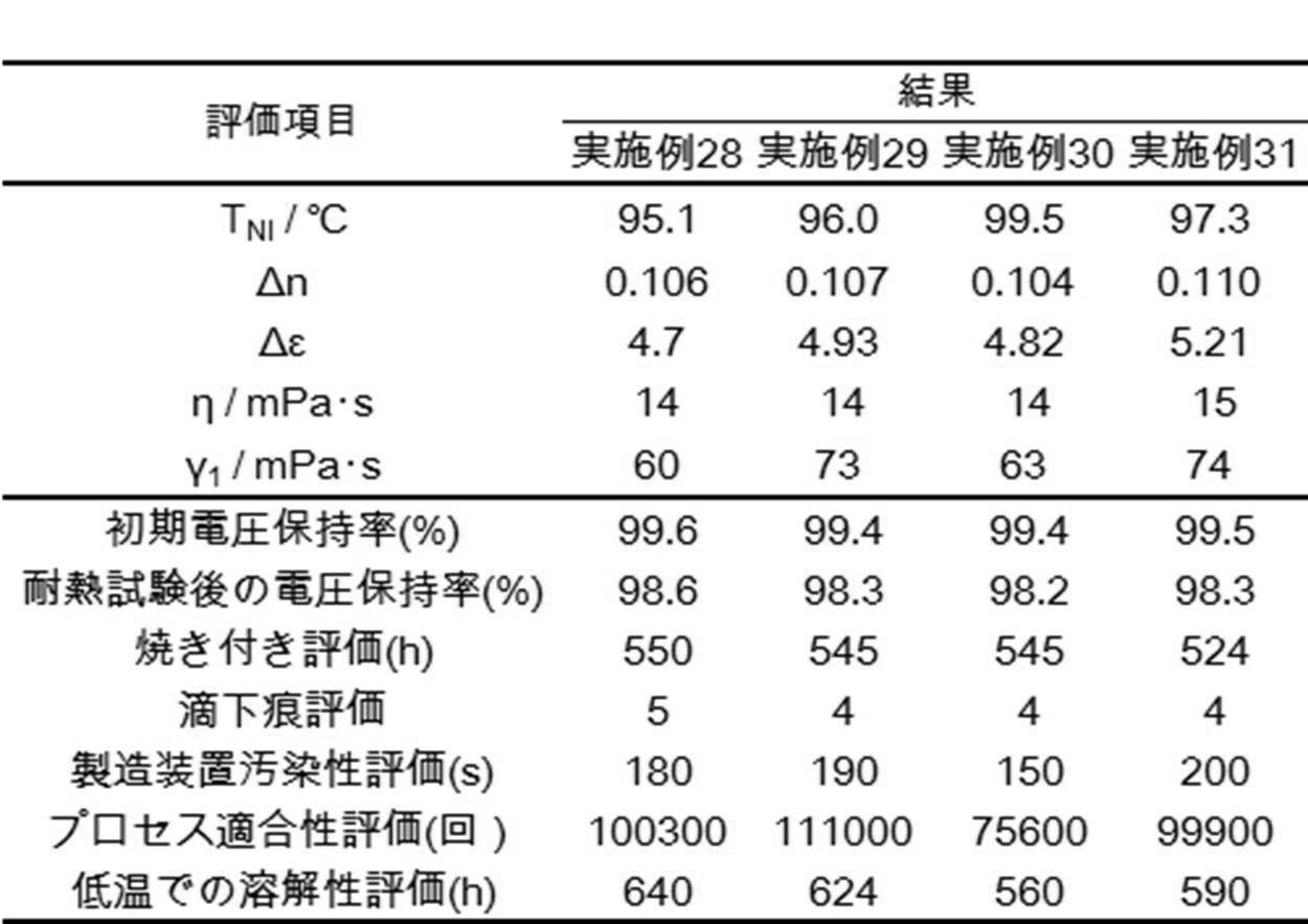Figure JPOXMLDOC01-appb-T000345