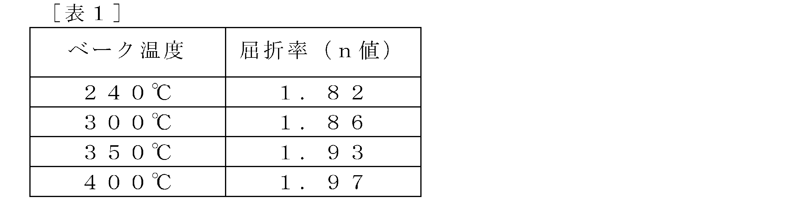 Figure JPOXMLDOC01-appb-T000005