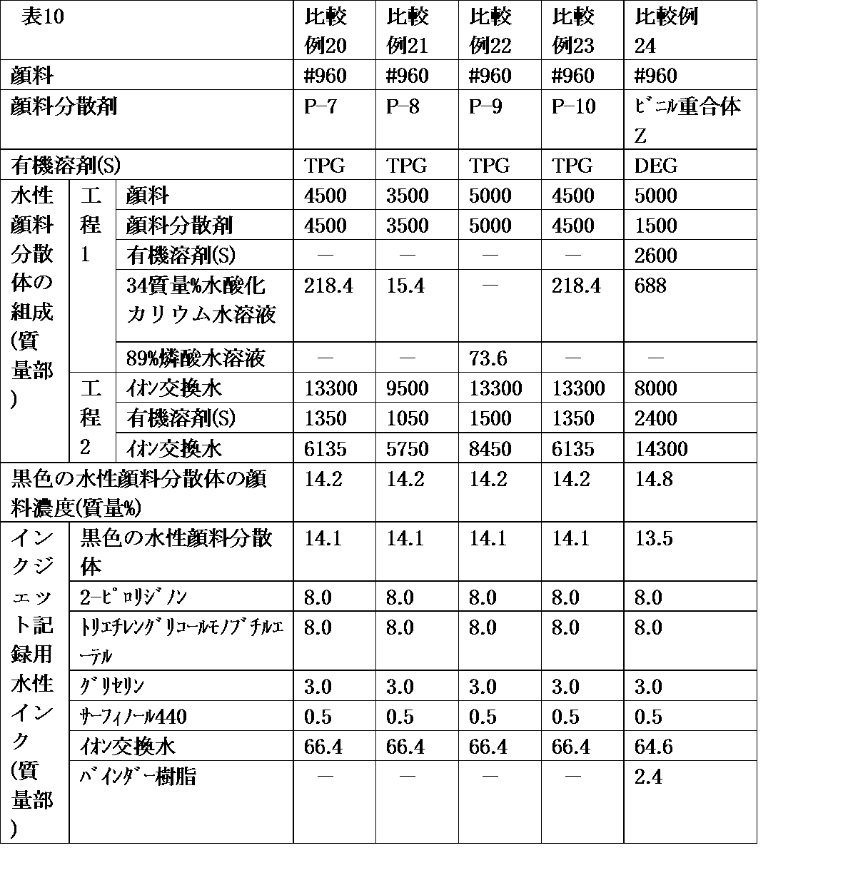 Figure JPOXMLDOC01-appb-T000010