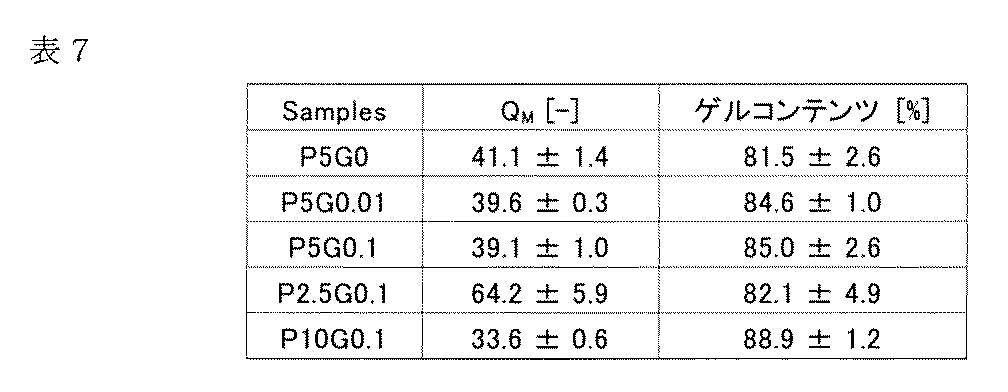 Figure JPOXMLDOC01-appb-T000013