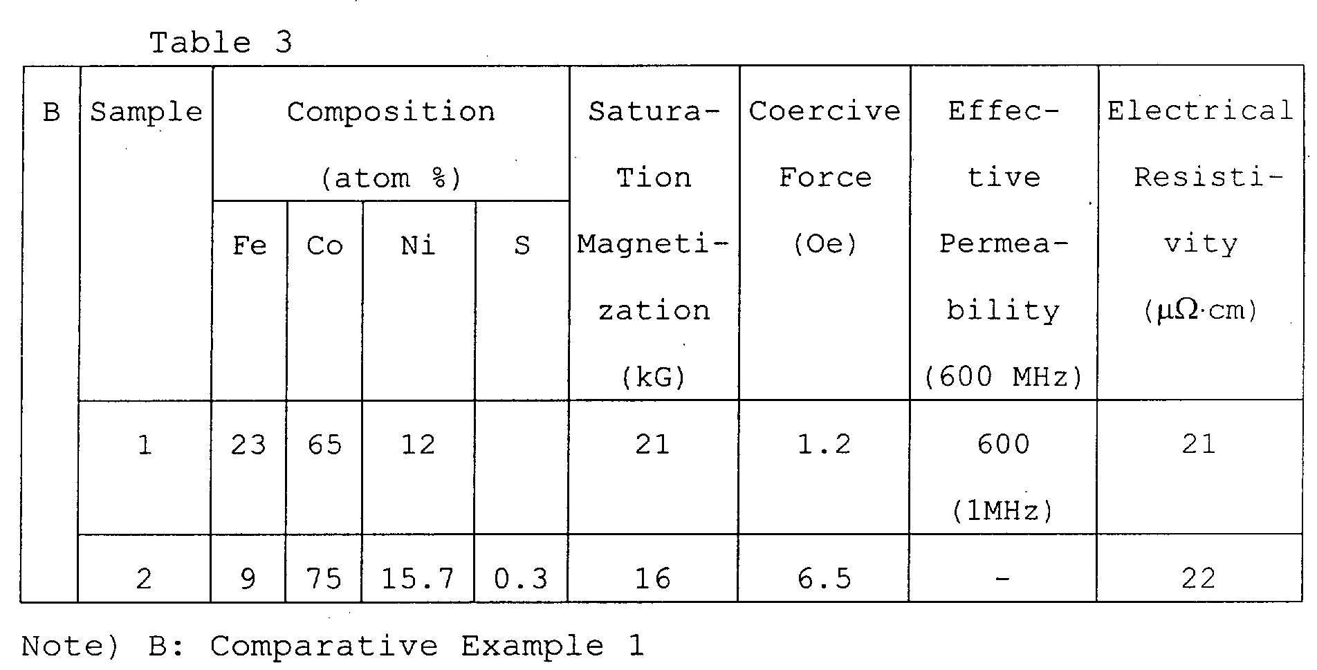 Figure 00110001
