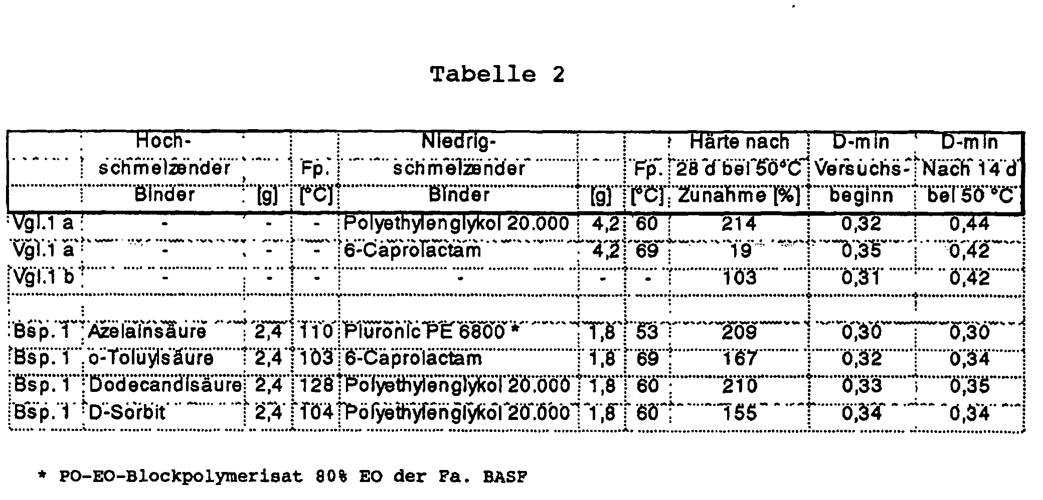Figure 00230001