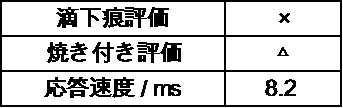 Figure JPOXMLDOC01-appb-T000042
