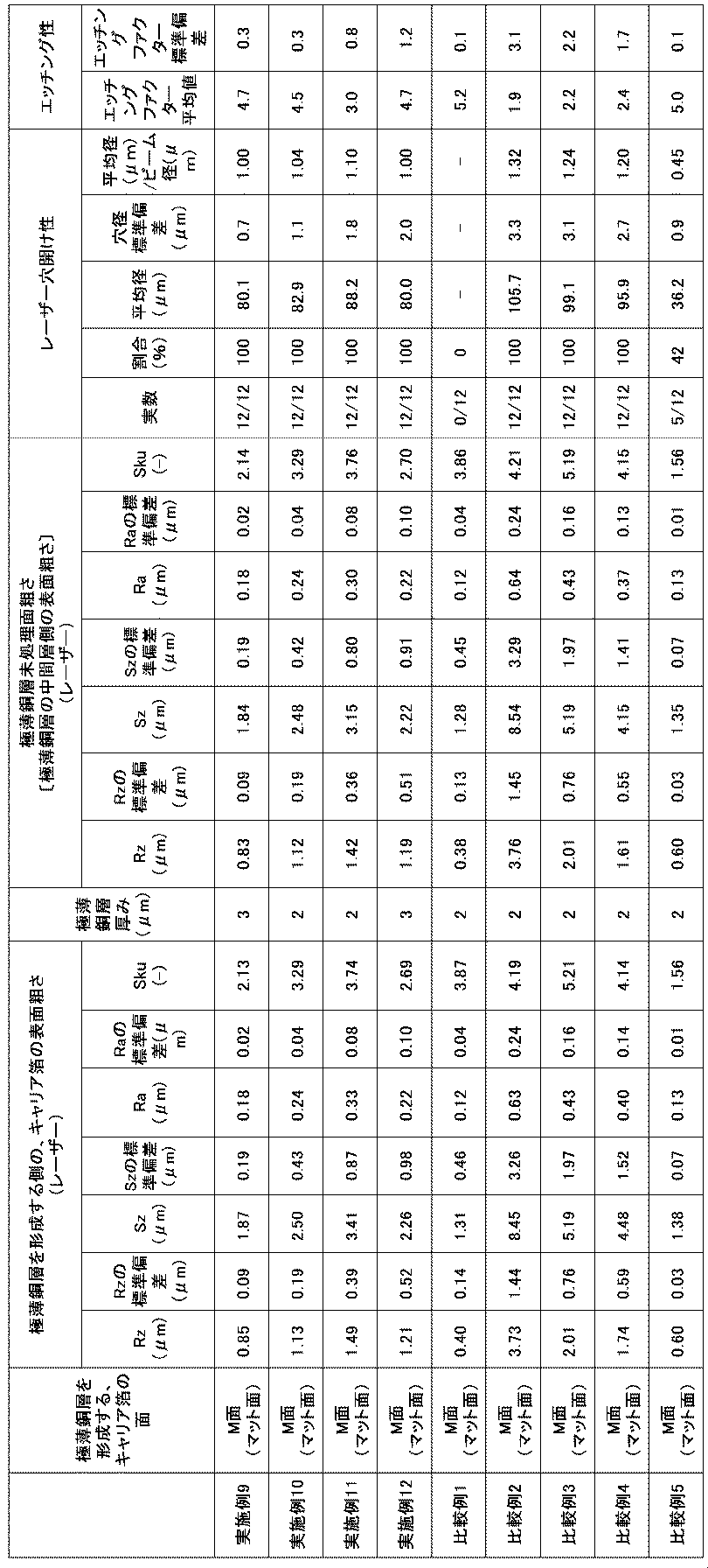 Figure JPOXMLDOC01-appb-T000004