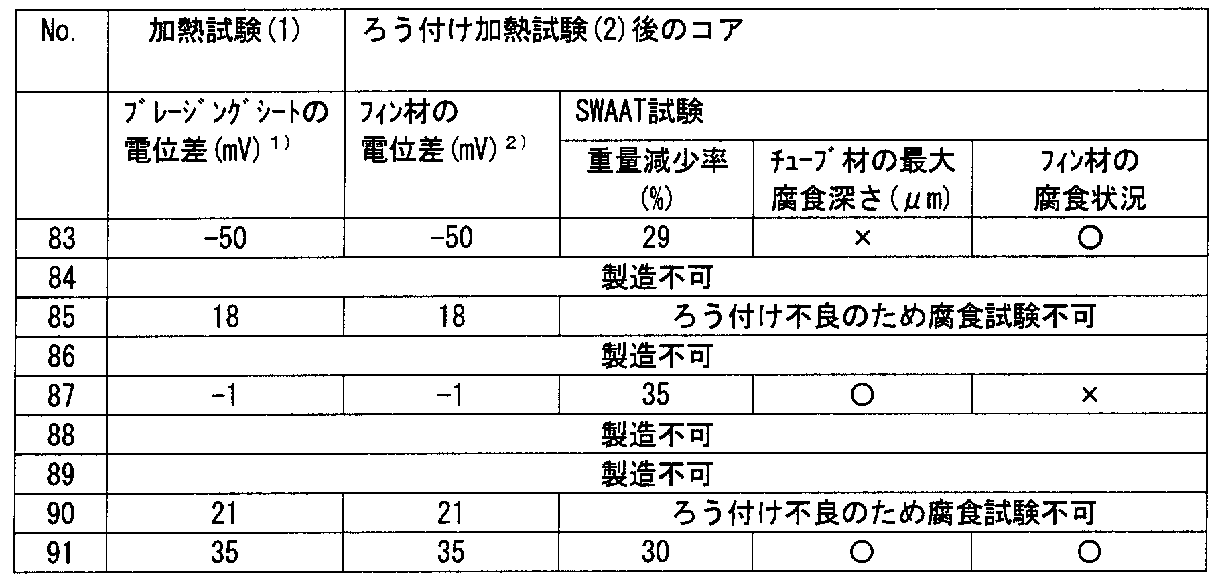 Figure JPOXMLDOC01-appb-T000012