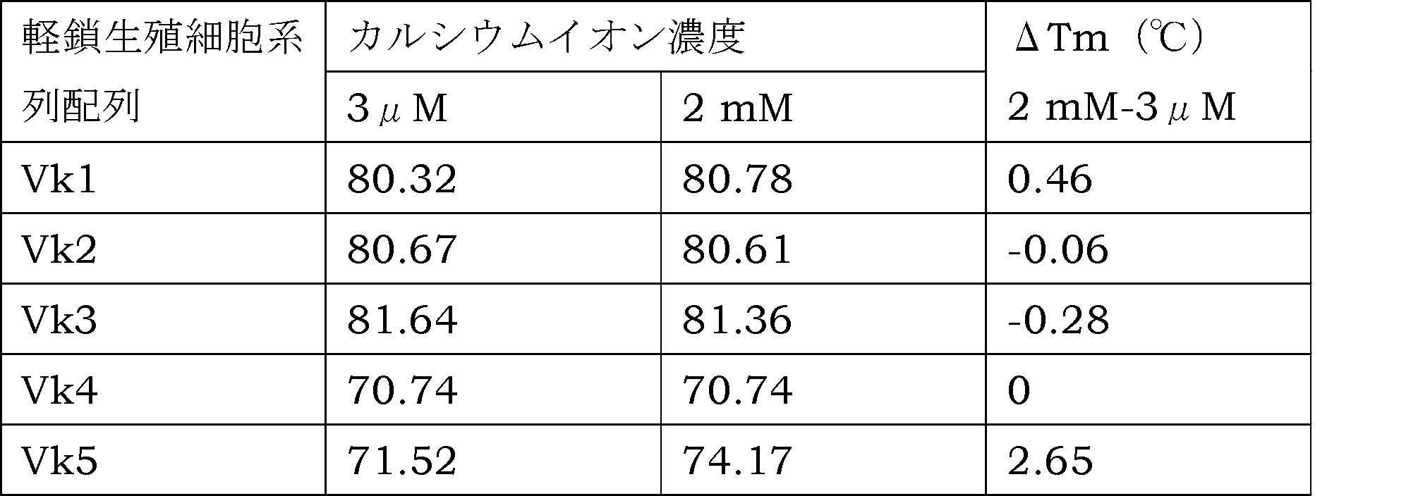 Figure JPOXMLDOC01-appb-T000052