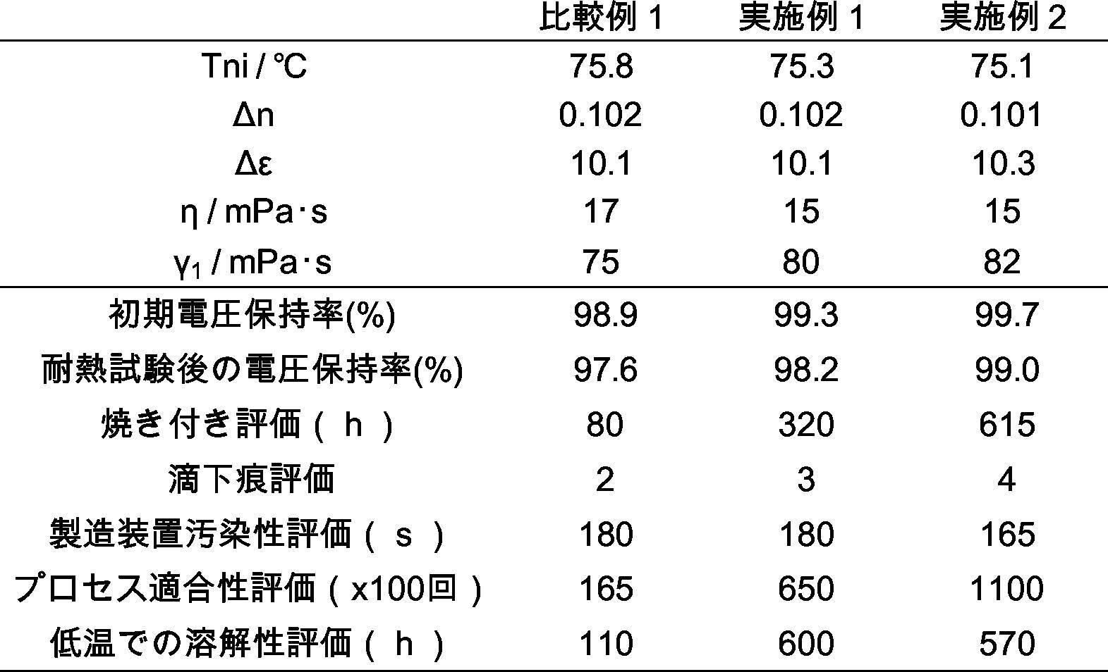 Figure JPOXMLDOC01-appb-T000456