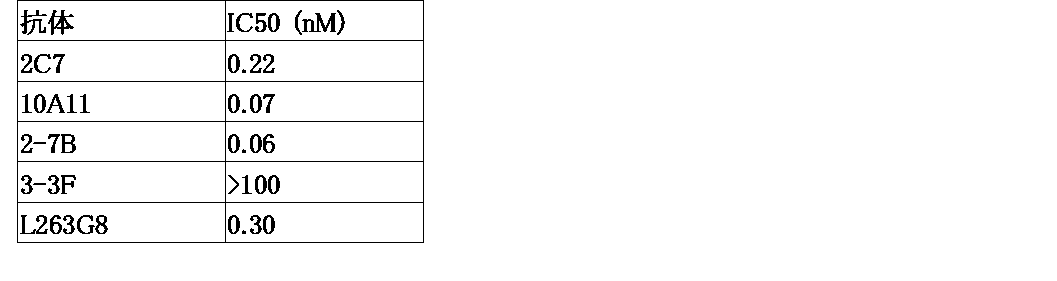 Figure JPOXMLDOC01-appb-T000004