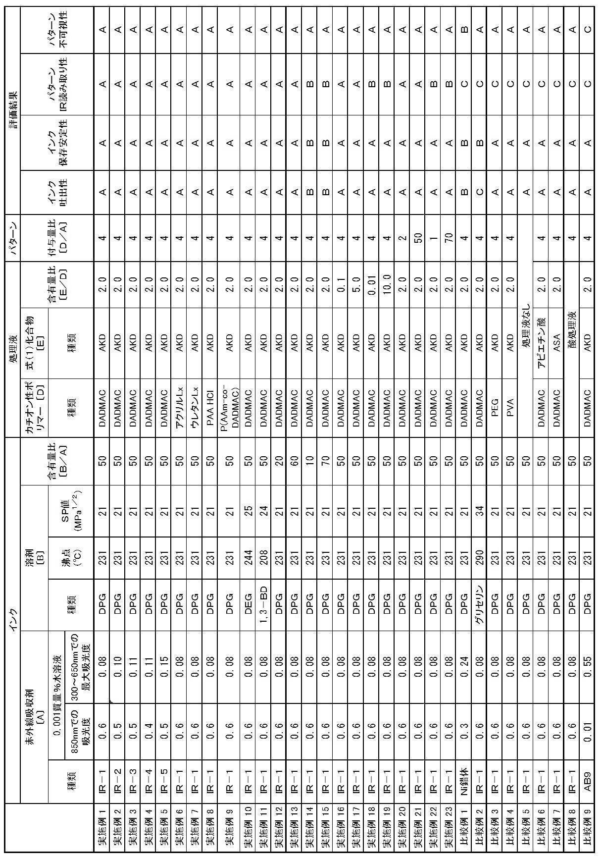 Figure JPOXMLDOC01-appb-T000010
