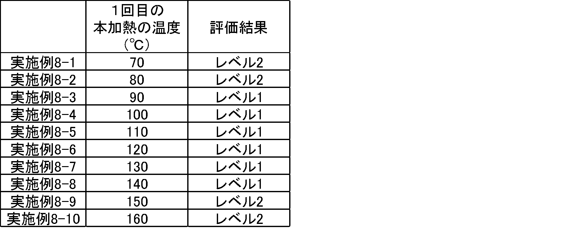 Figure JPOXMLDOC01-appb-T000005