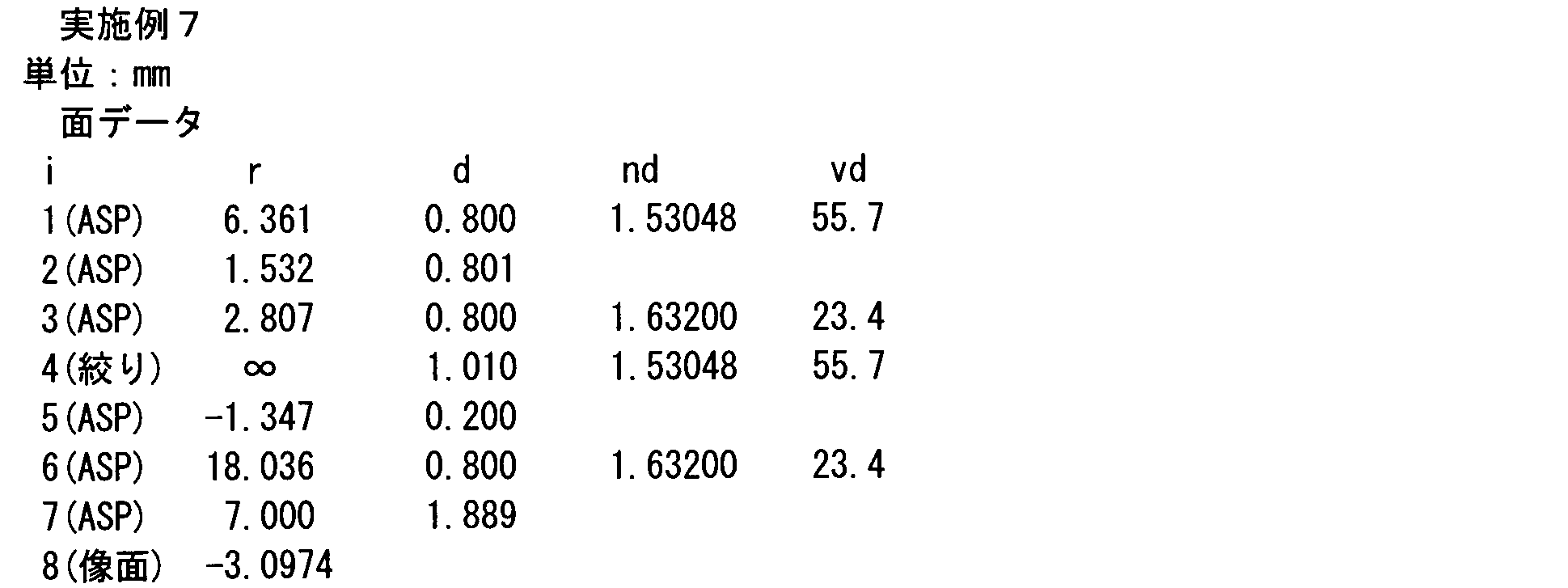 Figure JPOXMLDOC01-appb-I000055