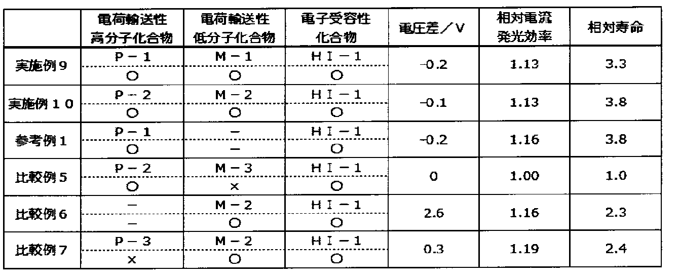 Figure JPOXMLDOC01-appb-T000174