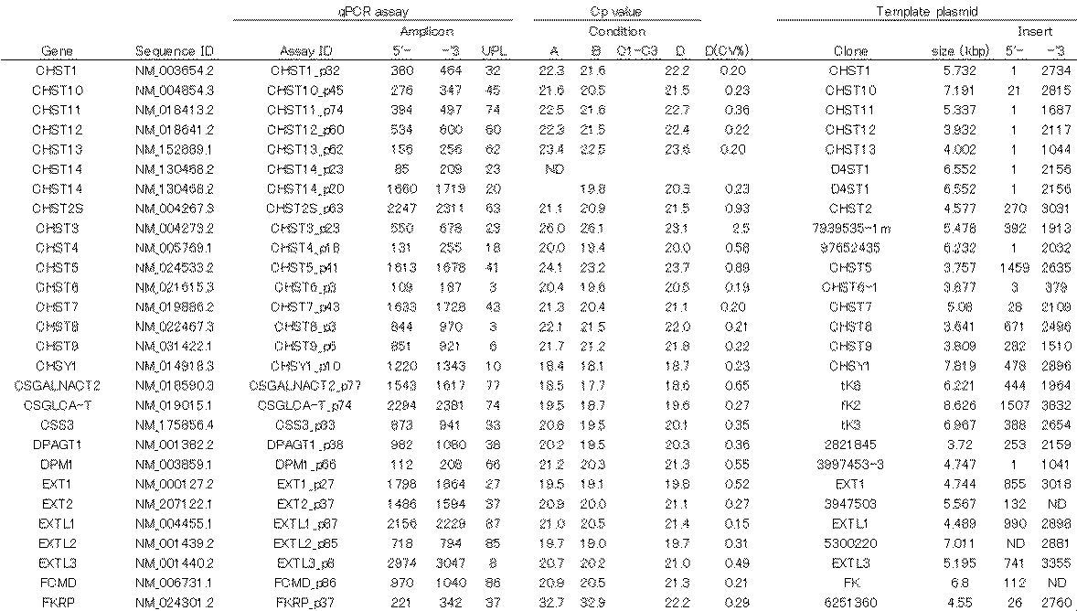 Figure JPOXMLDOC01-appb-T000003
