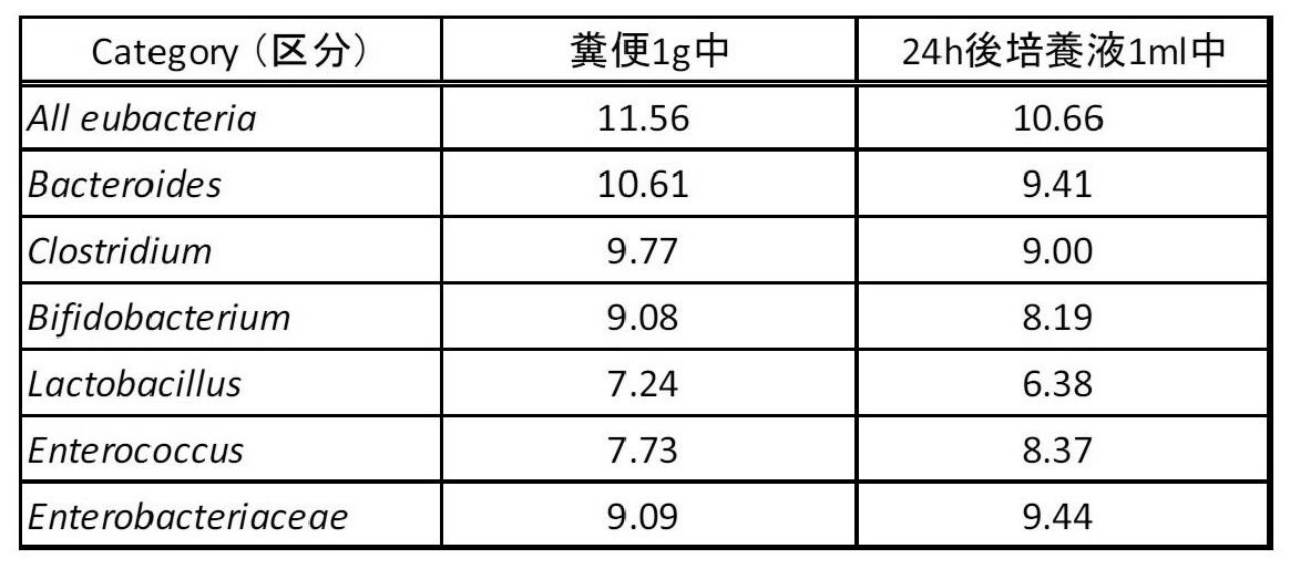 Figure JPOXMLDOC01-appb-T000011