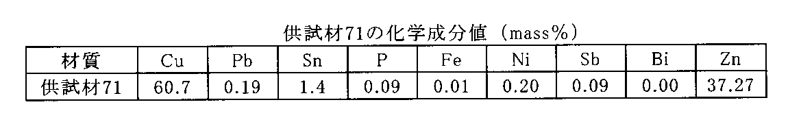 Figure JPOXMLDOC01-appb-T000051