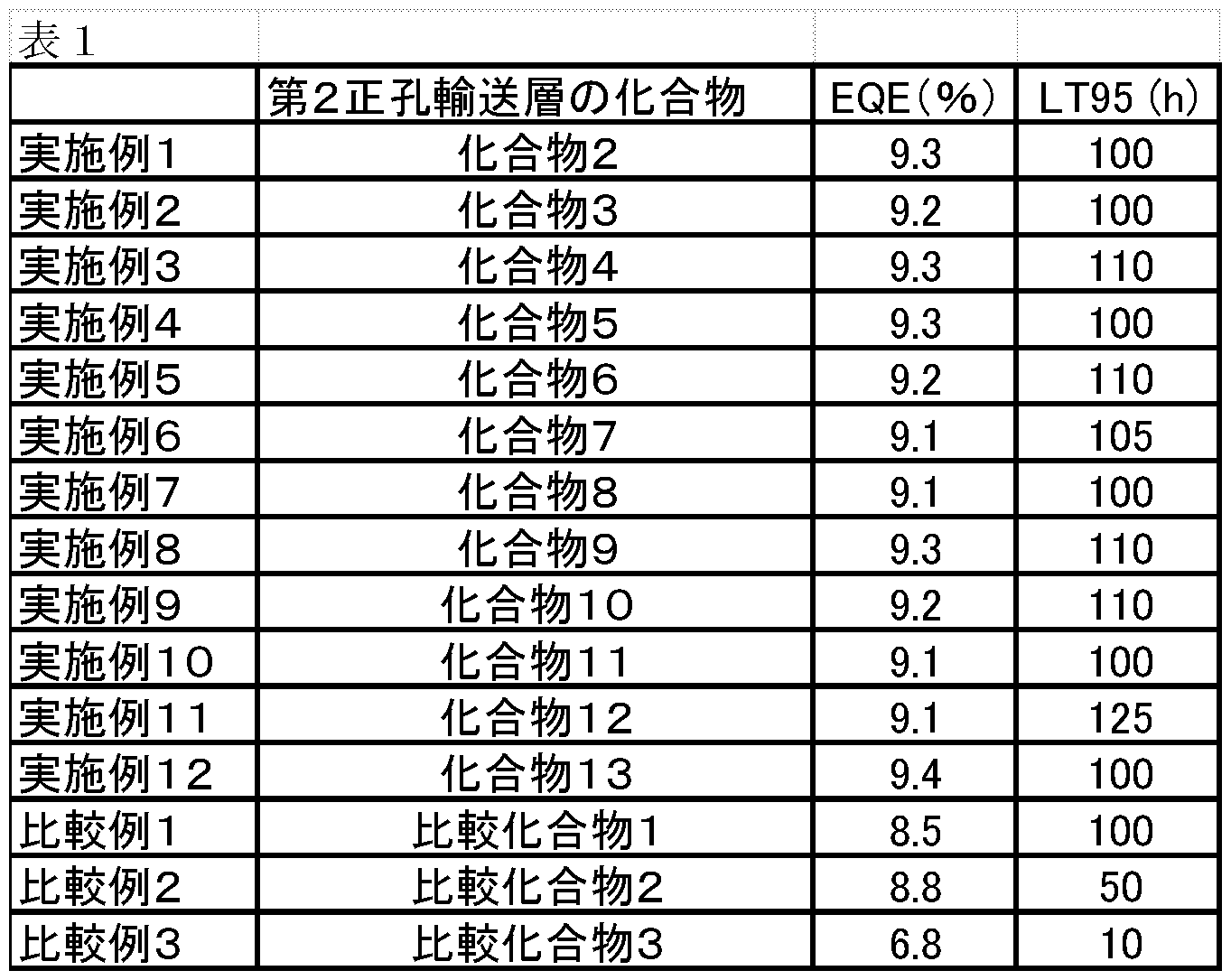 Figure JPOXMLDOC01-appb-T000112
