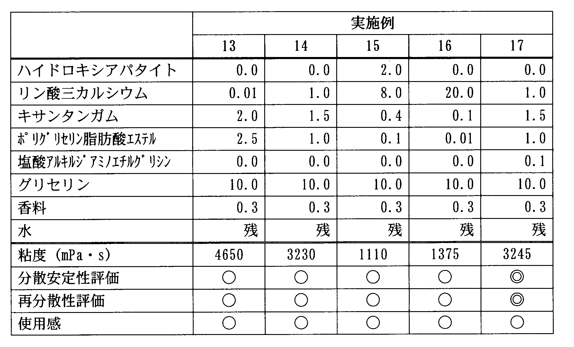 Figure JPOXMLDOC01-appb-T000004