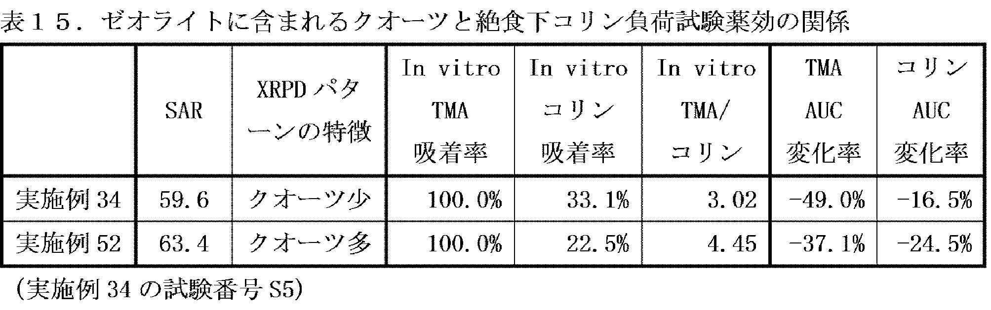 Figure JPOXMLDOC01-appb-T000018