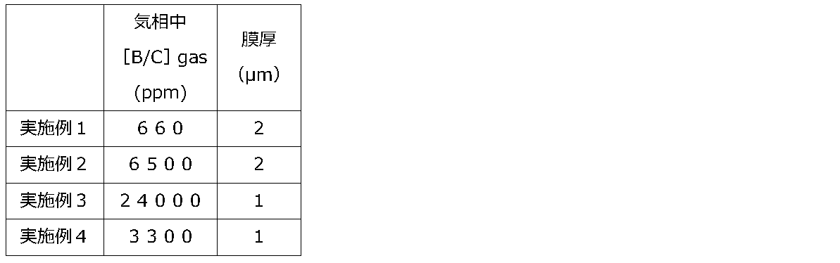 Figure JPOXMLDOC01-appb-T000001