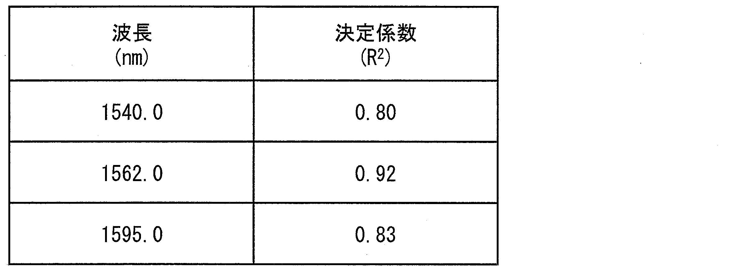 Figure JPOXMLDOC01-appb-T000001