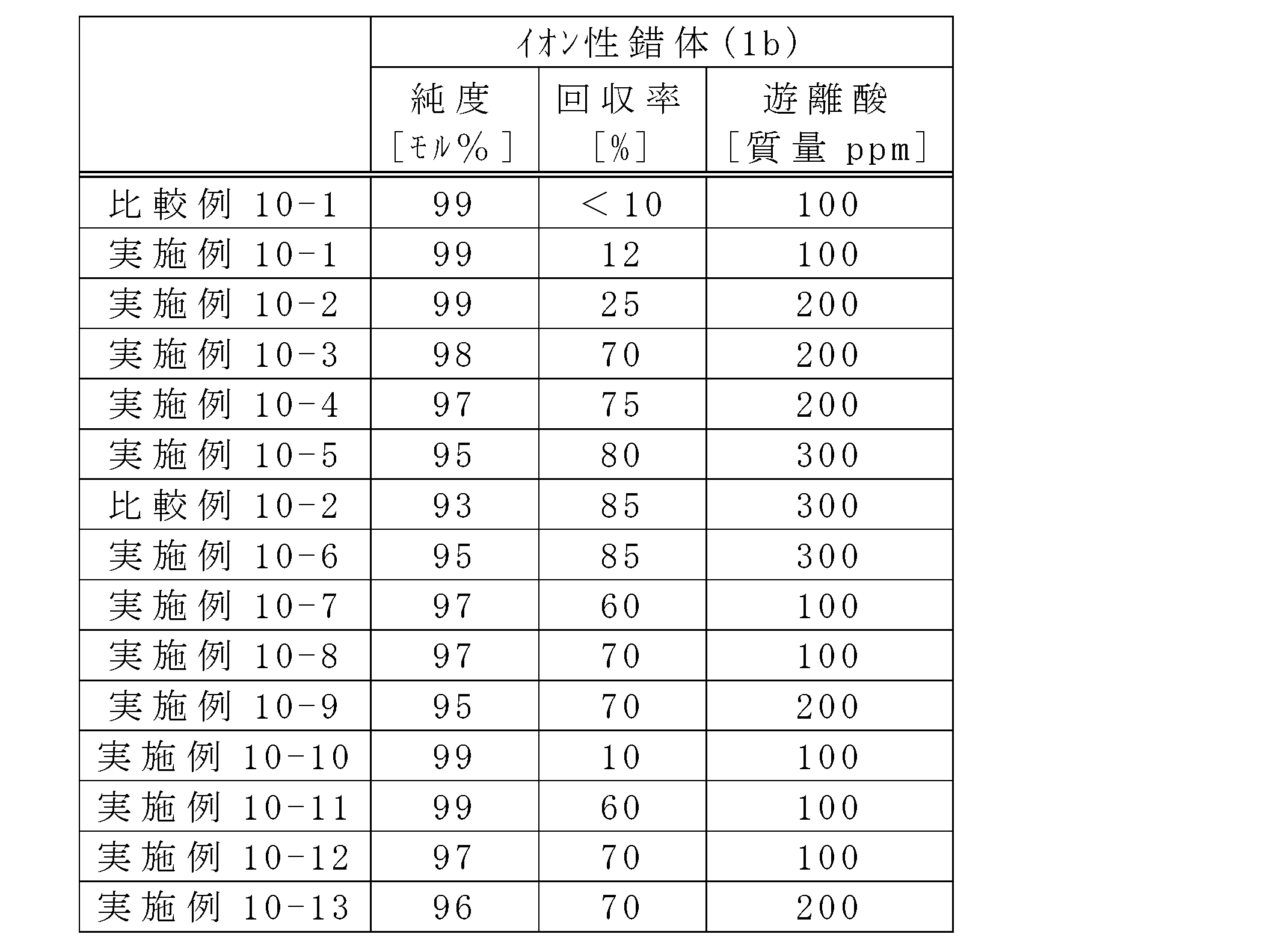 Figure JPOXMLDOC01-appb-T000063