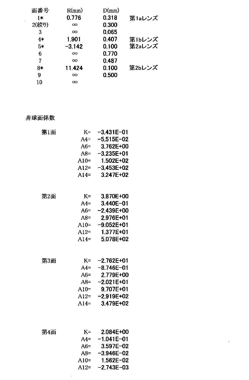 Figure JPOXMLDOC01-appb-T000010