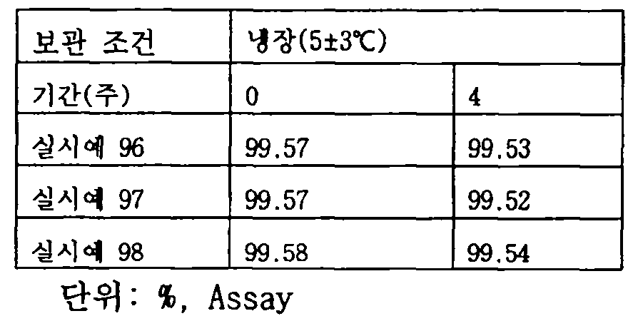 Figure pct00051