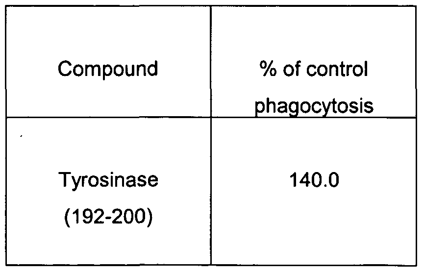 Figure imgf000092_0002