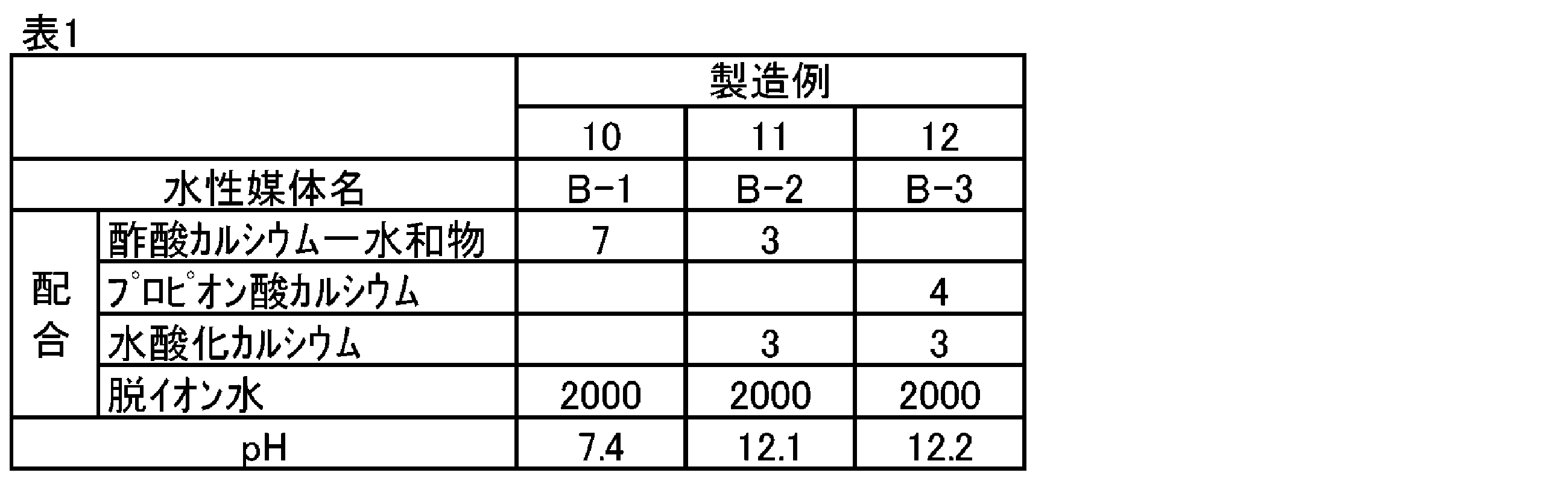 Figure JPOXMLDOC01-appb-T000001
