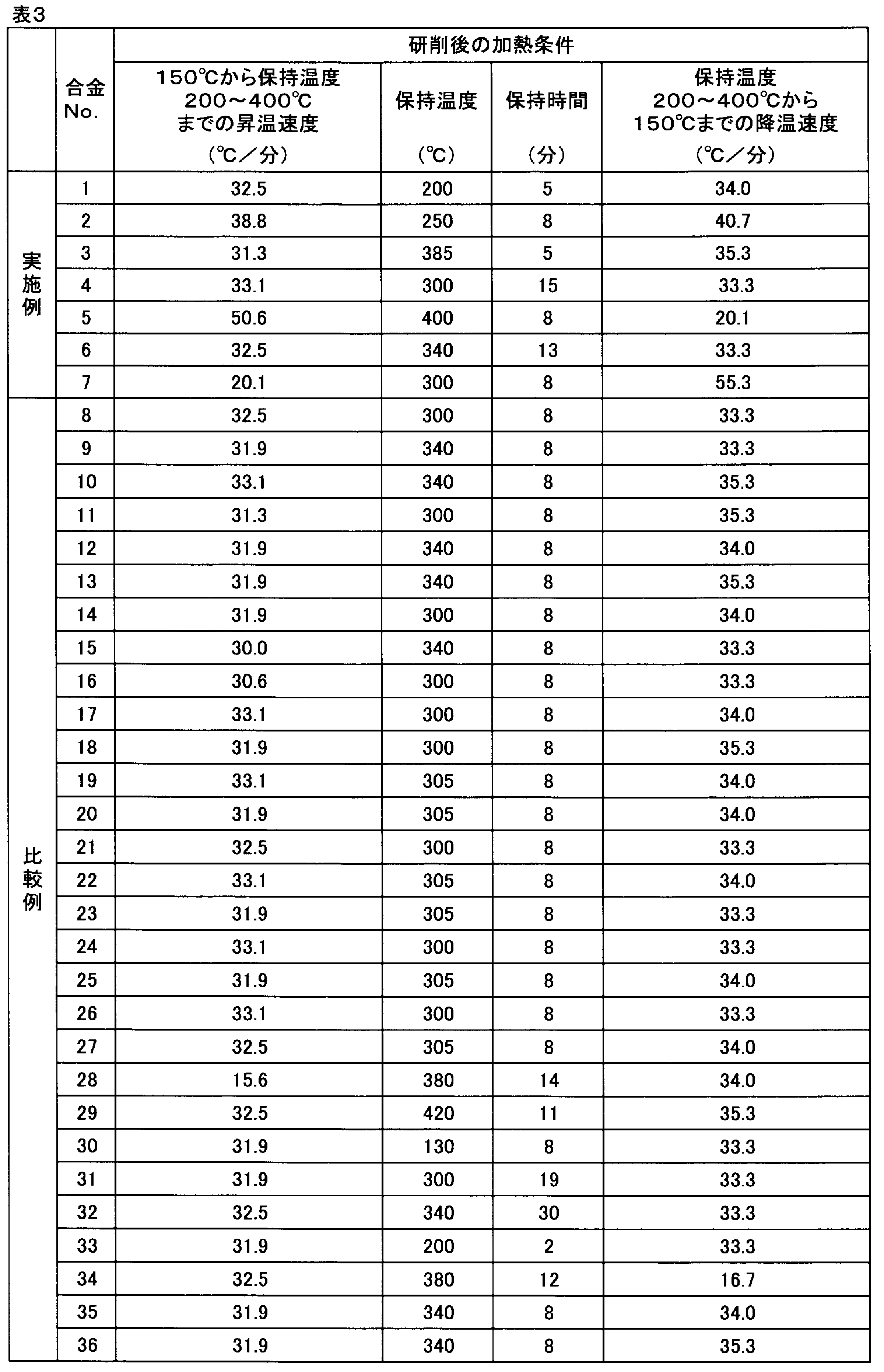 Figure JPOXMLDOC01-appb-T000003