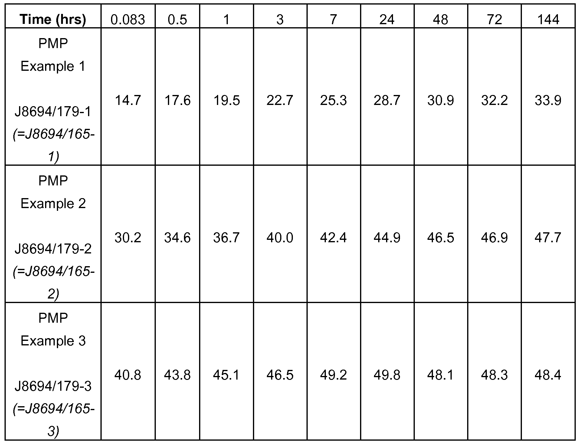 Figure imgf000128_0001
