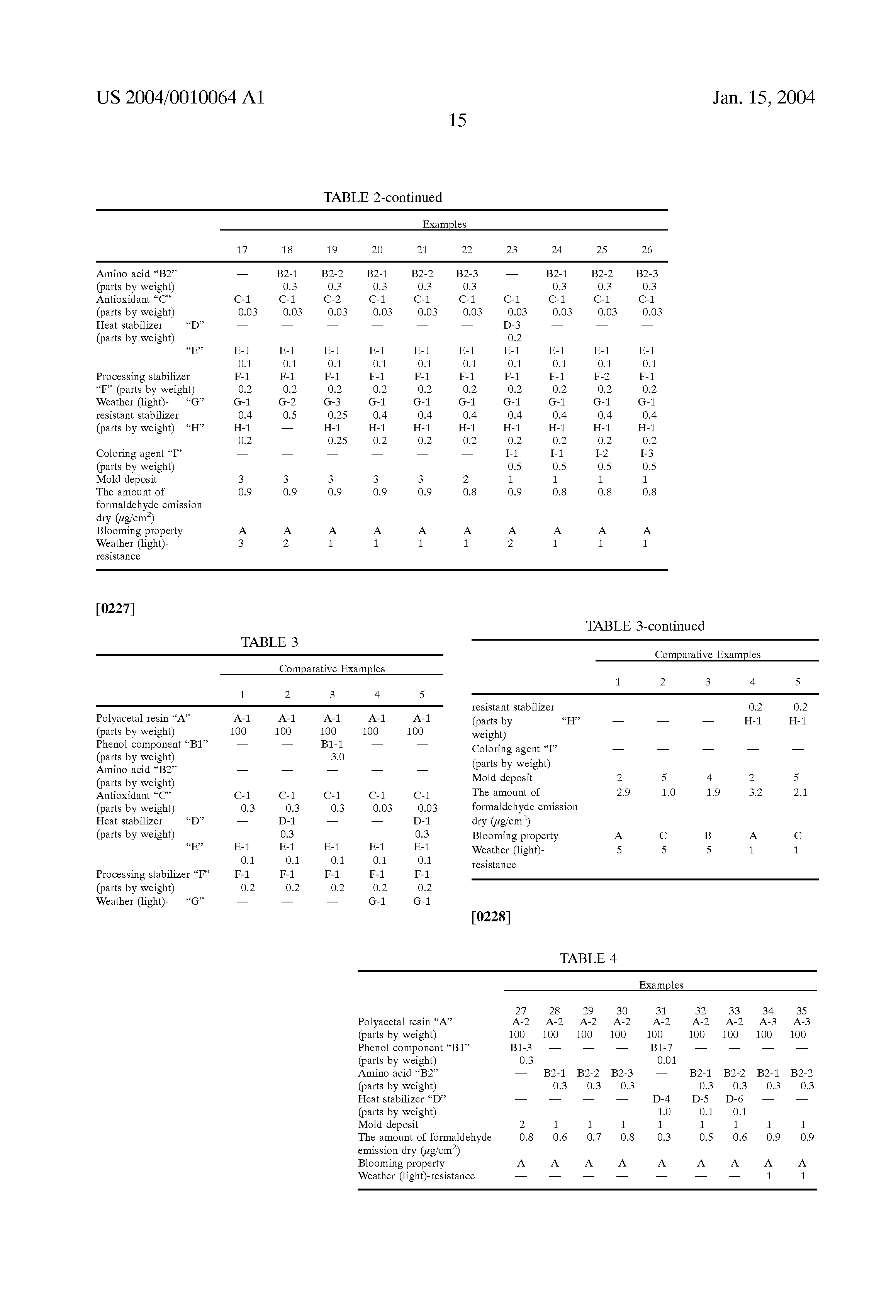 polyacetal resin composition and process for producing the same