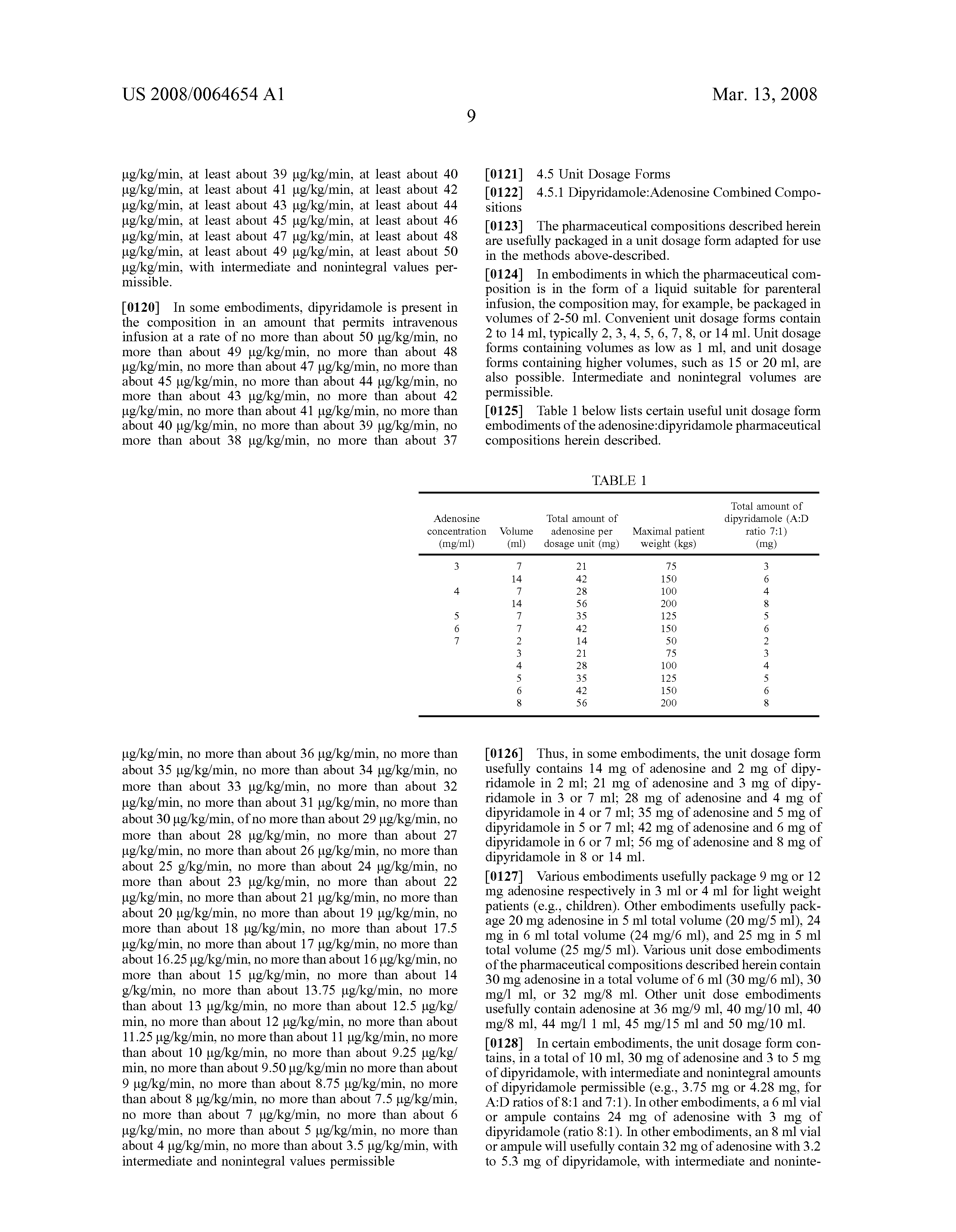Dipyridamole Persantine Stress Test