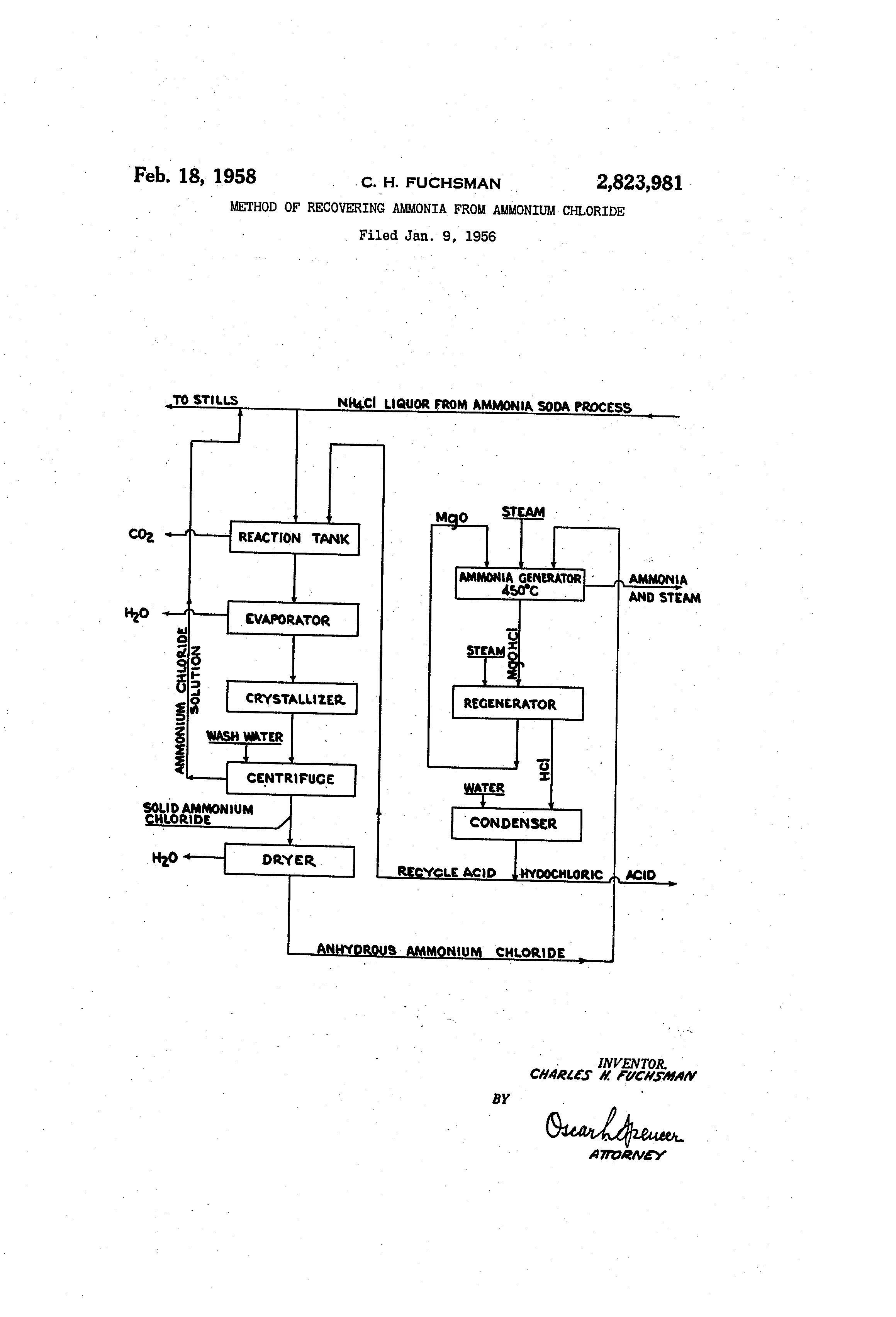Patent Us2823981 Method Of Recovering Ammonia From Ammonium Patent Drawing