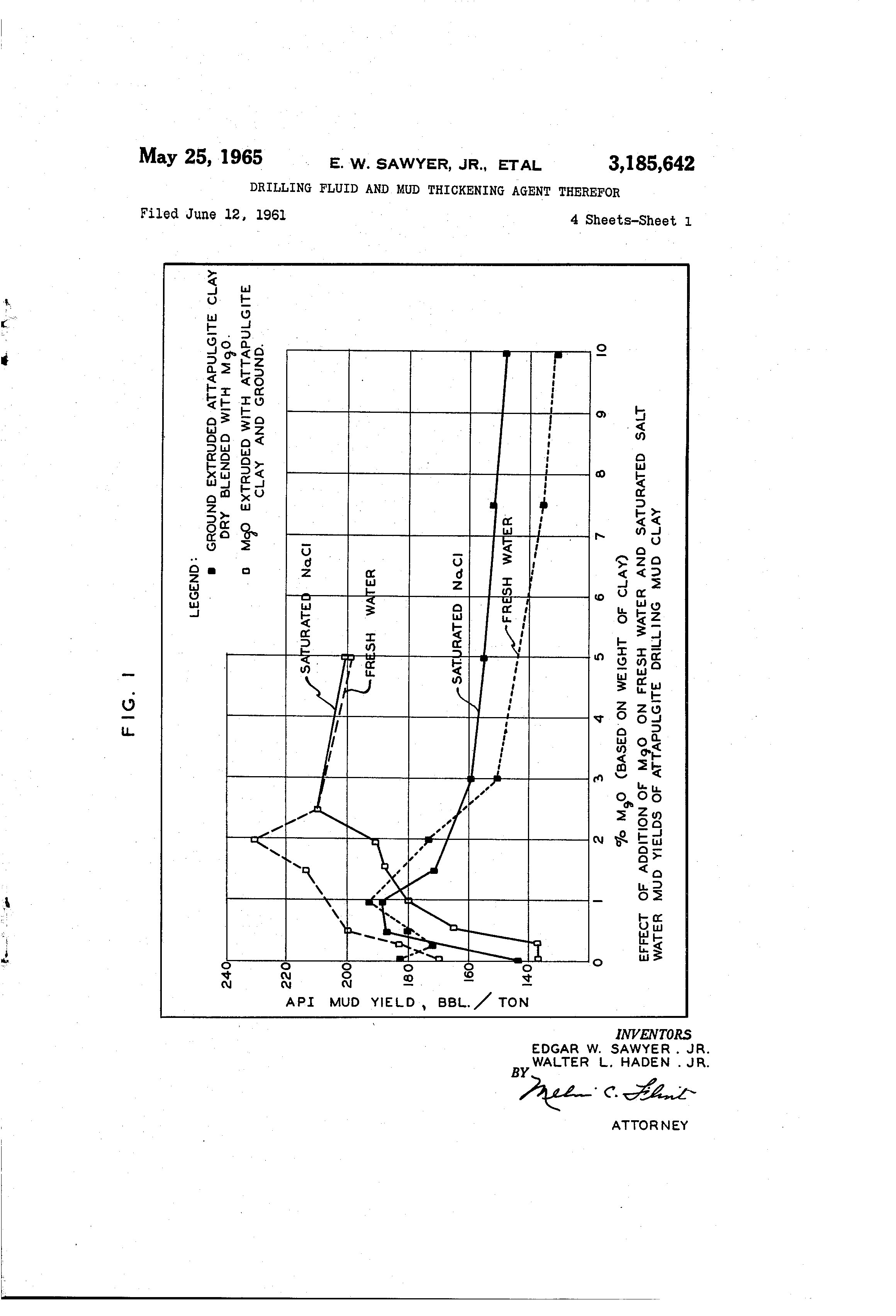 Horizontal oil well drilling