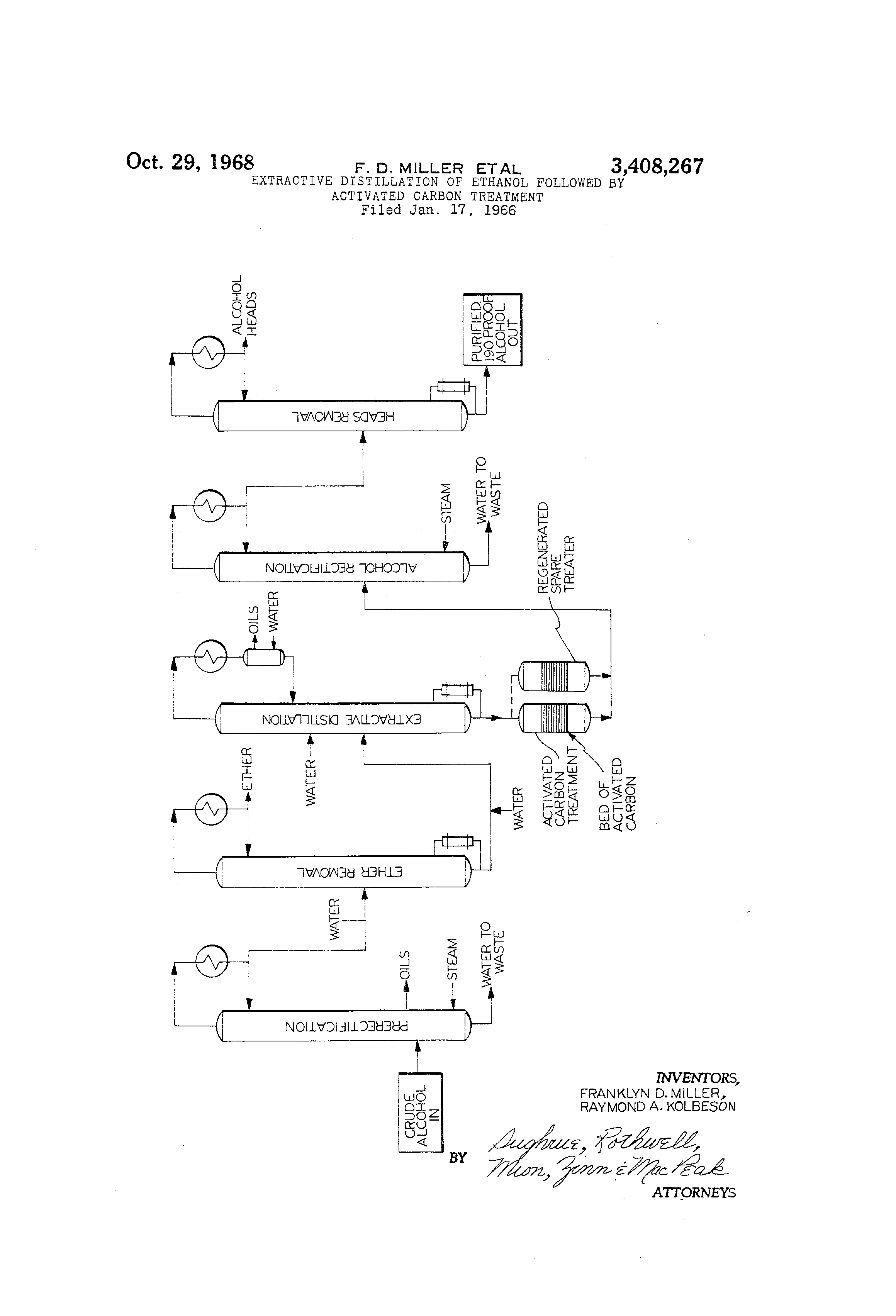 distillation of ethanol