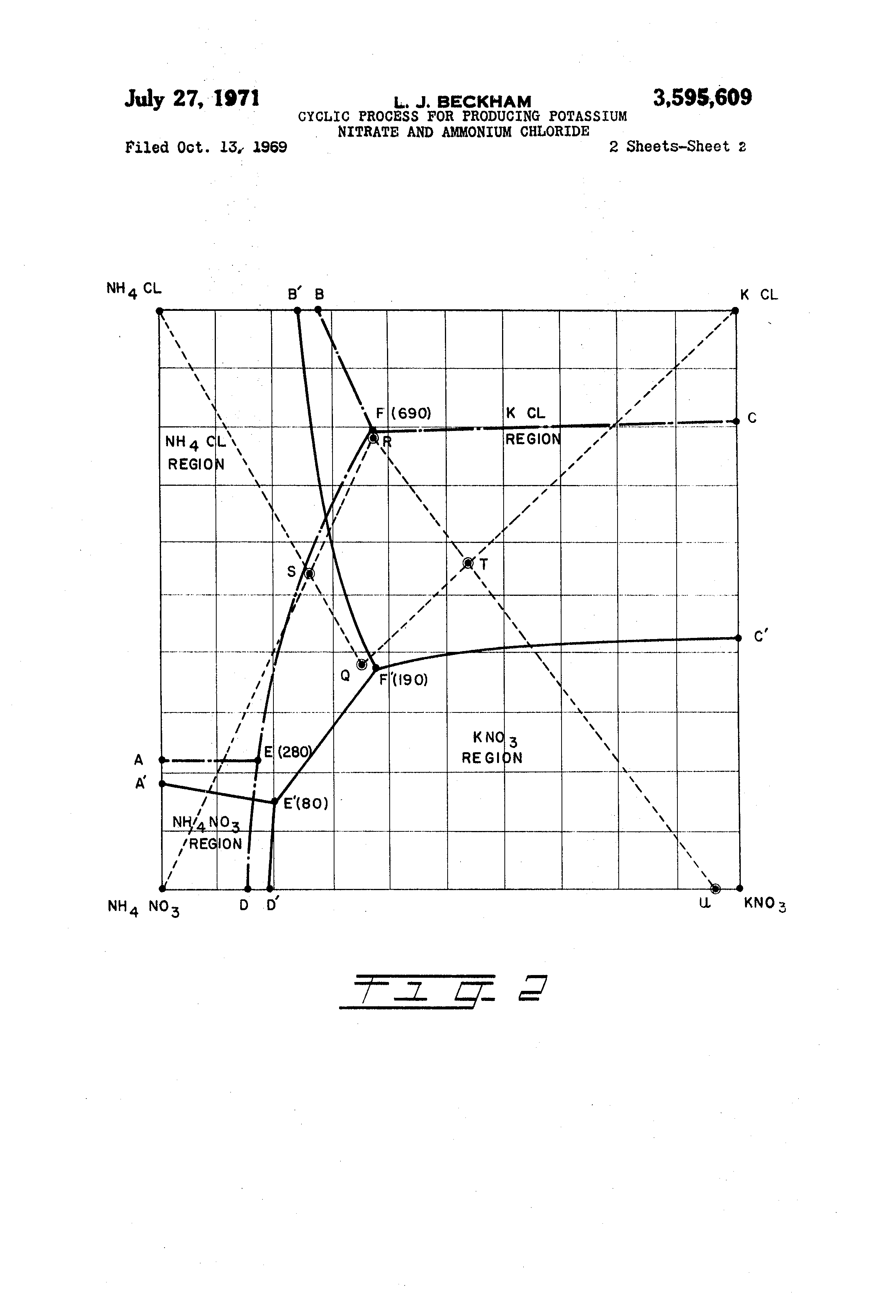 Patent Us3595609 Cyclic Process For Producing Potassium Nitrate Patent Drawing