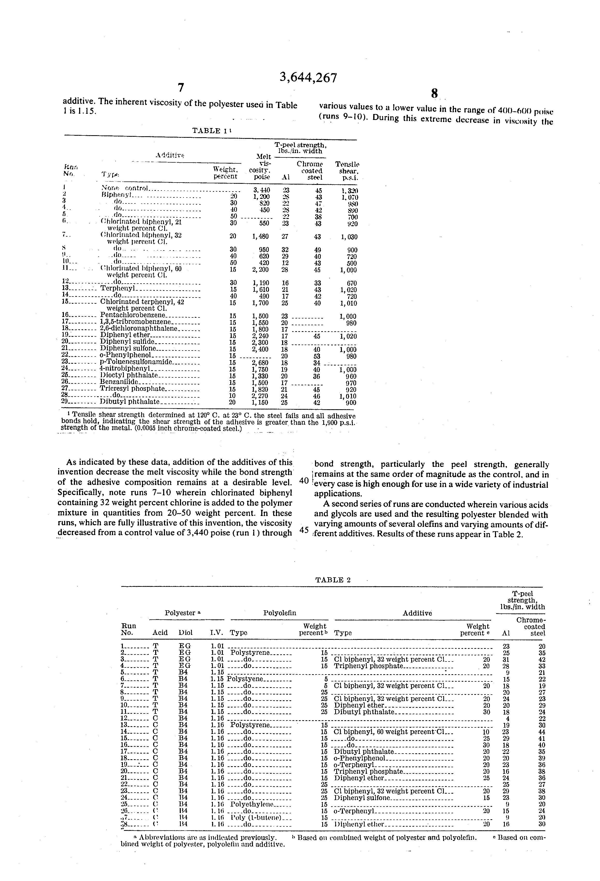 low-viscosity high-strength thermoplastic adhesive