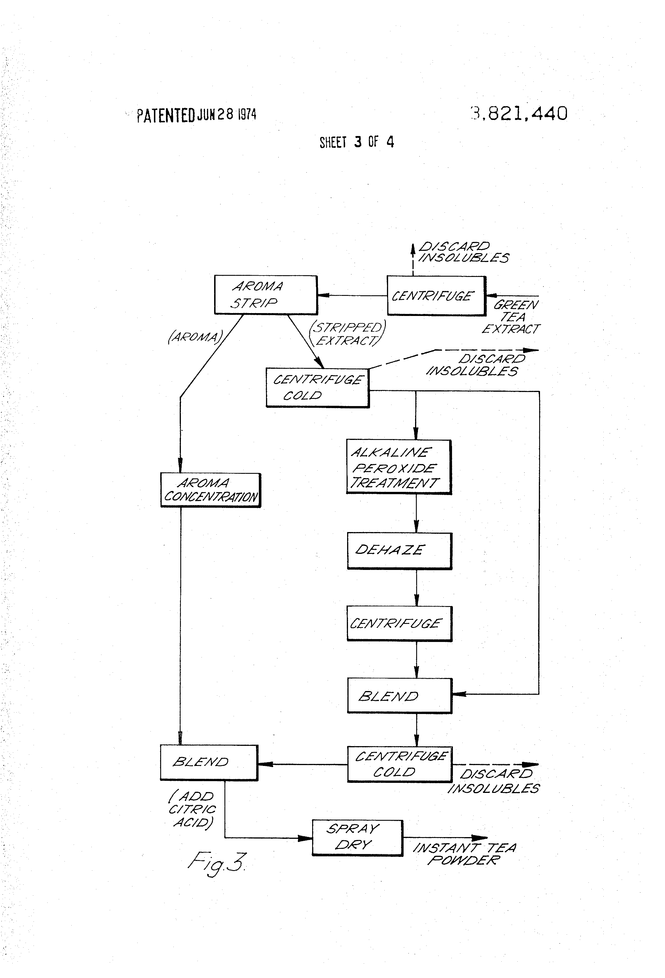 Patent US3821440 Process for the preparation of an instant tea powder