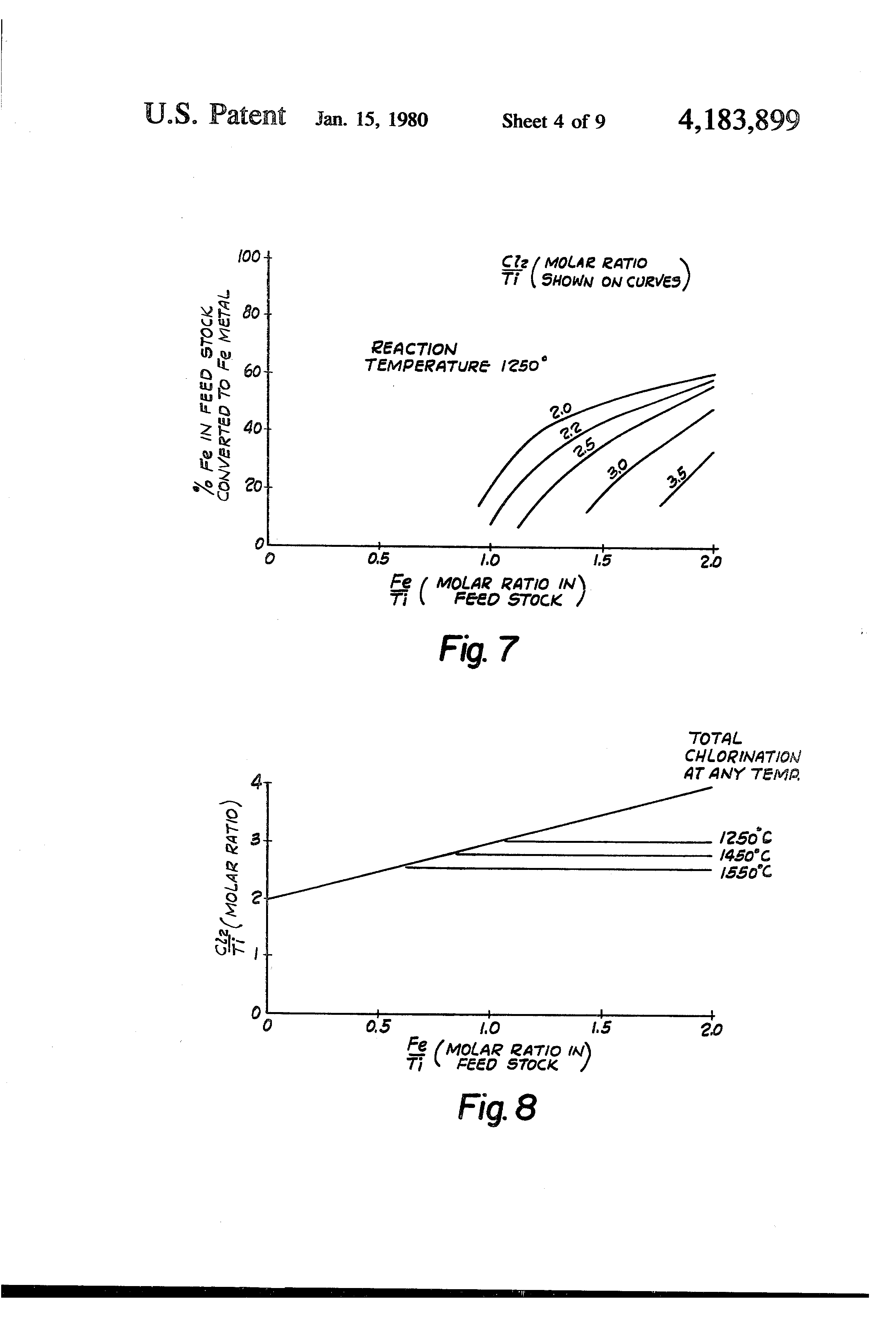 chlorination of ilmenite and the like