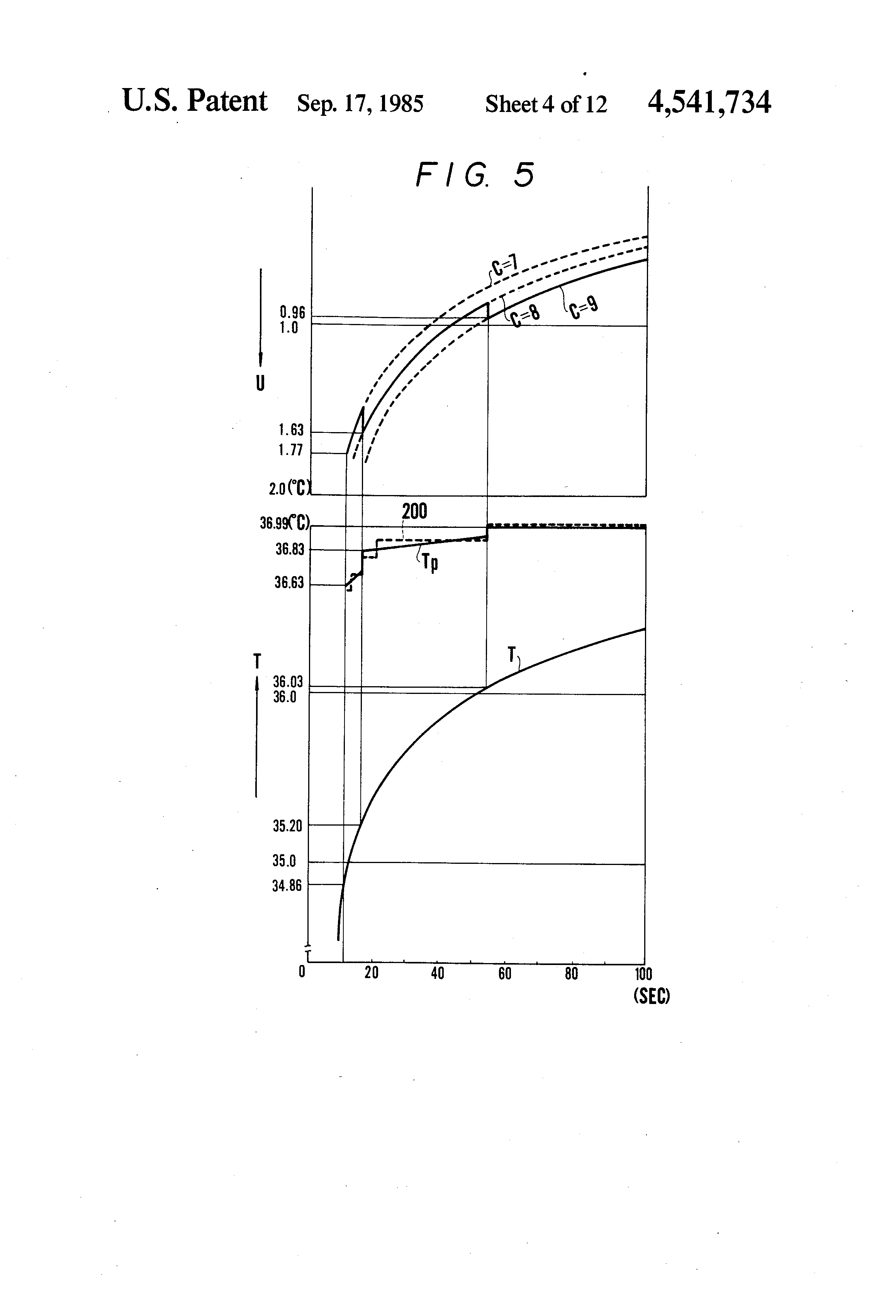 the process of measuring body temperature Temperature measurement temperature is the measure of the average internal energy possessed by the molecules of a substance device in the chemical process . the process of measuring body temperature Temperature measurement temperature is the measure of the average internal energy possessed by the molecules of a substance device in the chemical process .