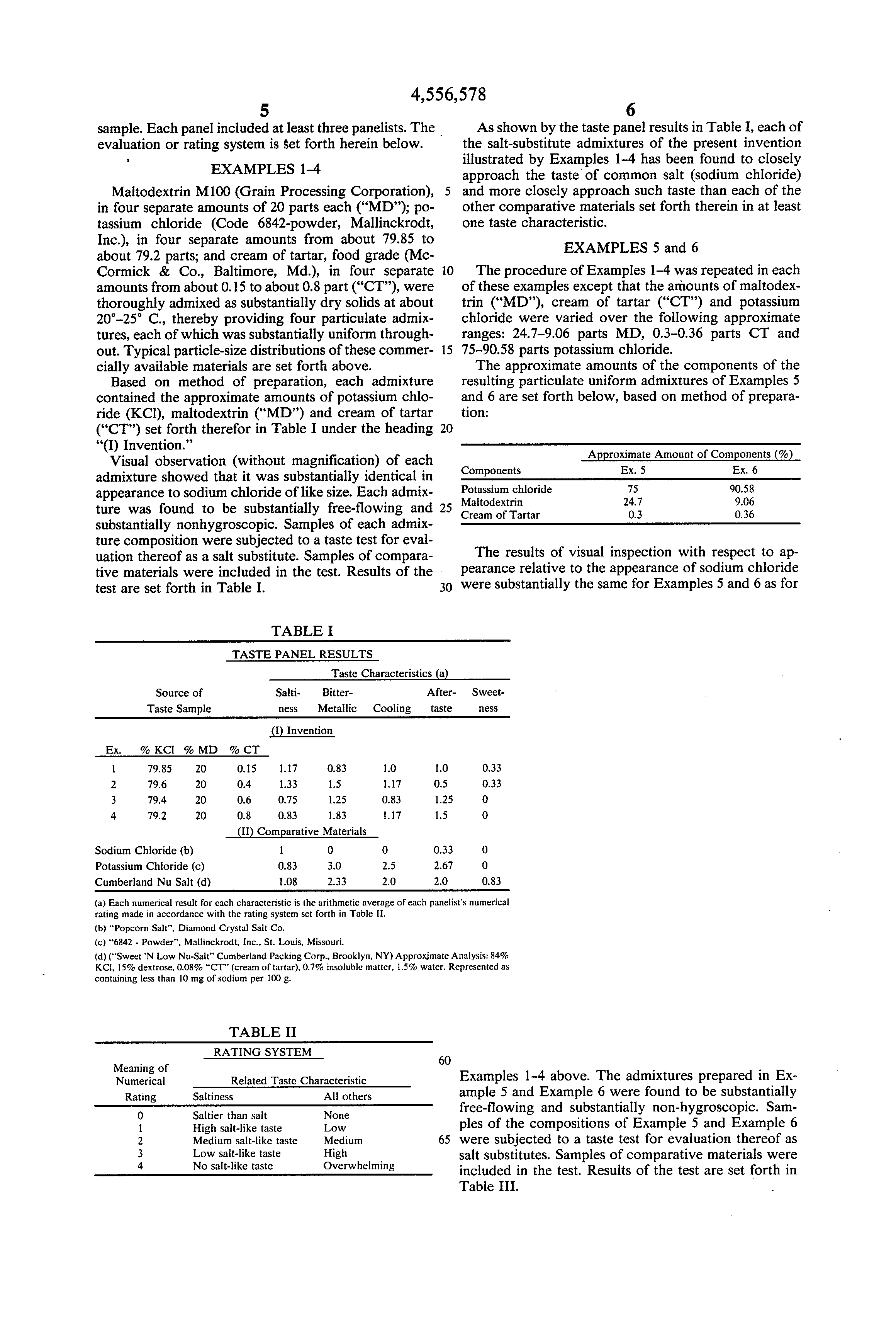Successful harvard application essays