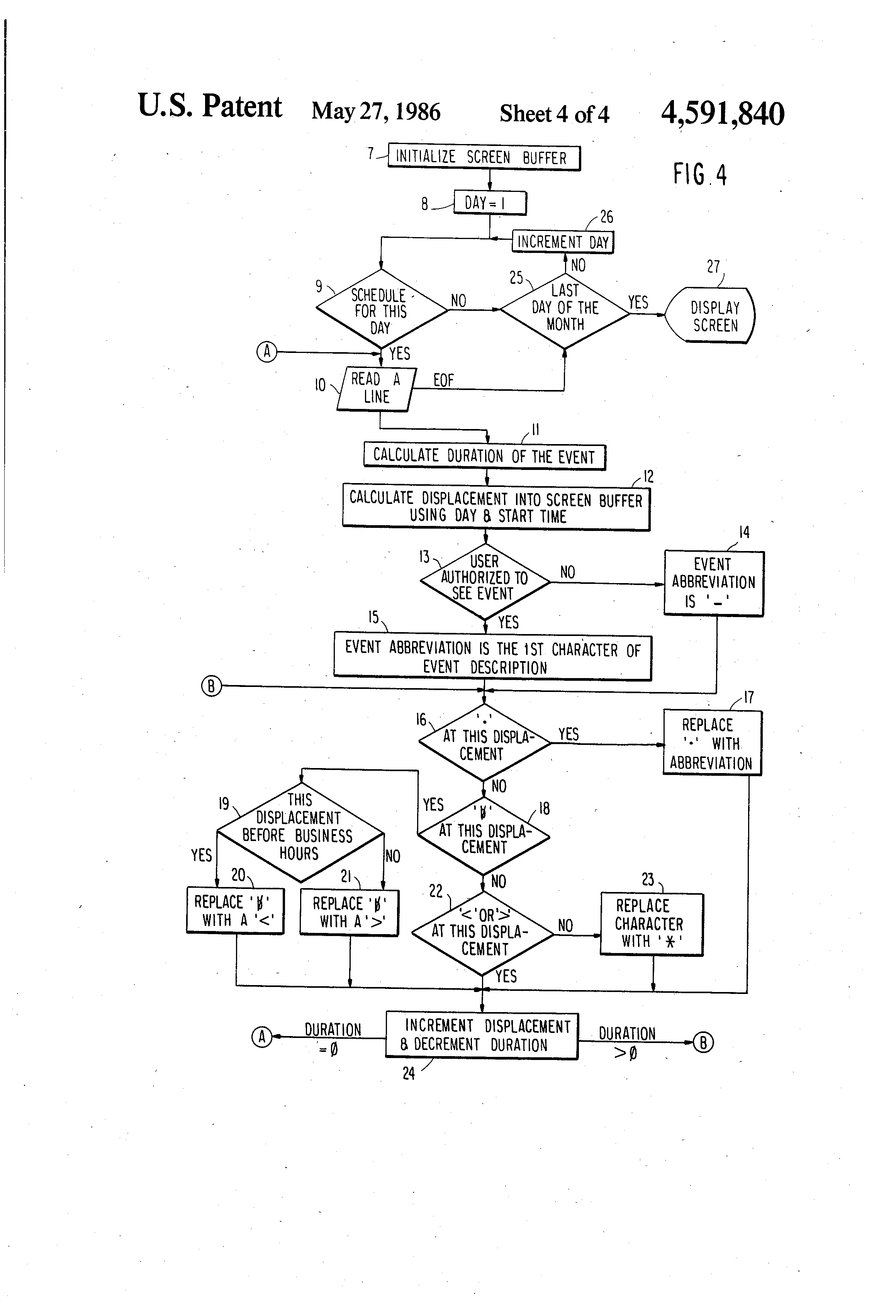 Dating conventions and abbreviations