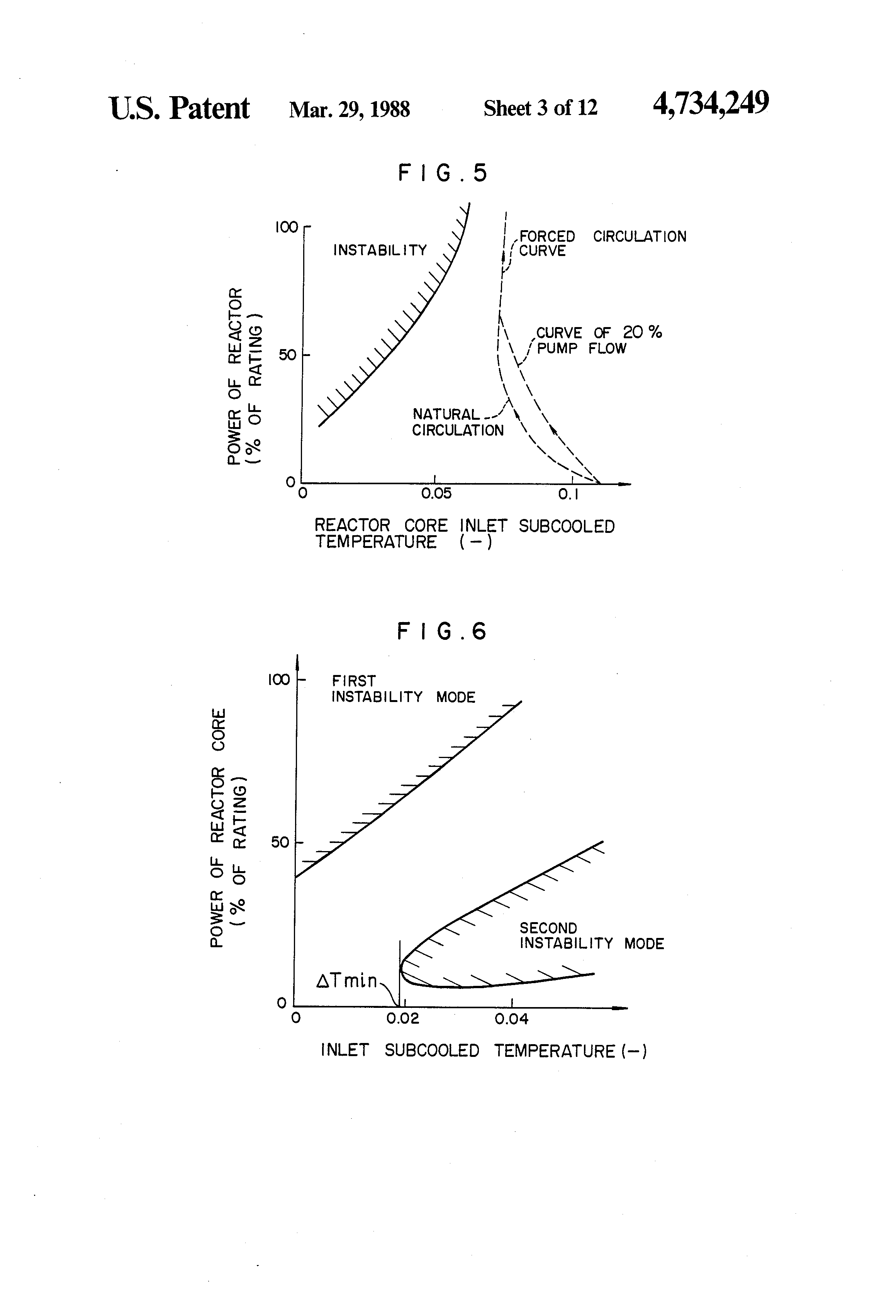 nuclear reactor start-up method
