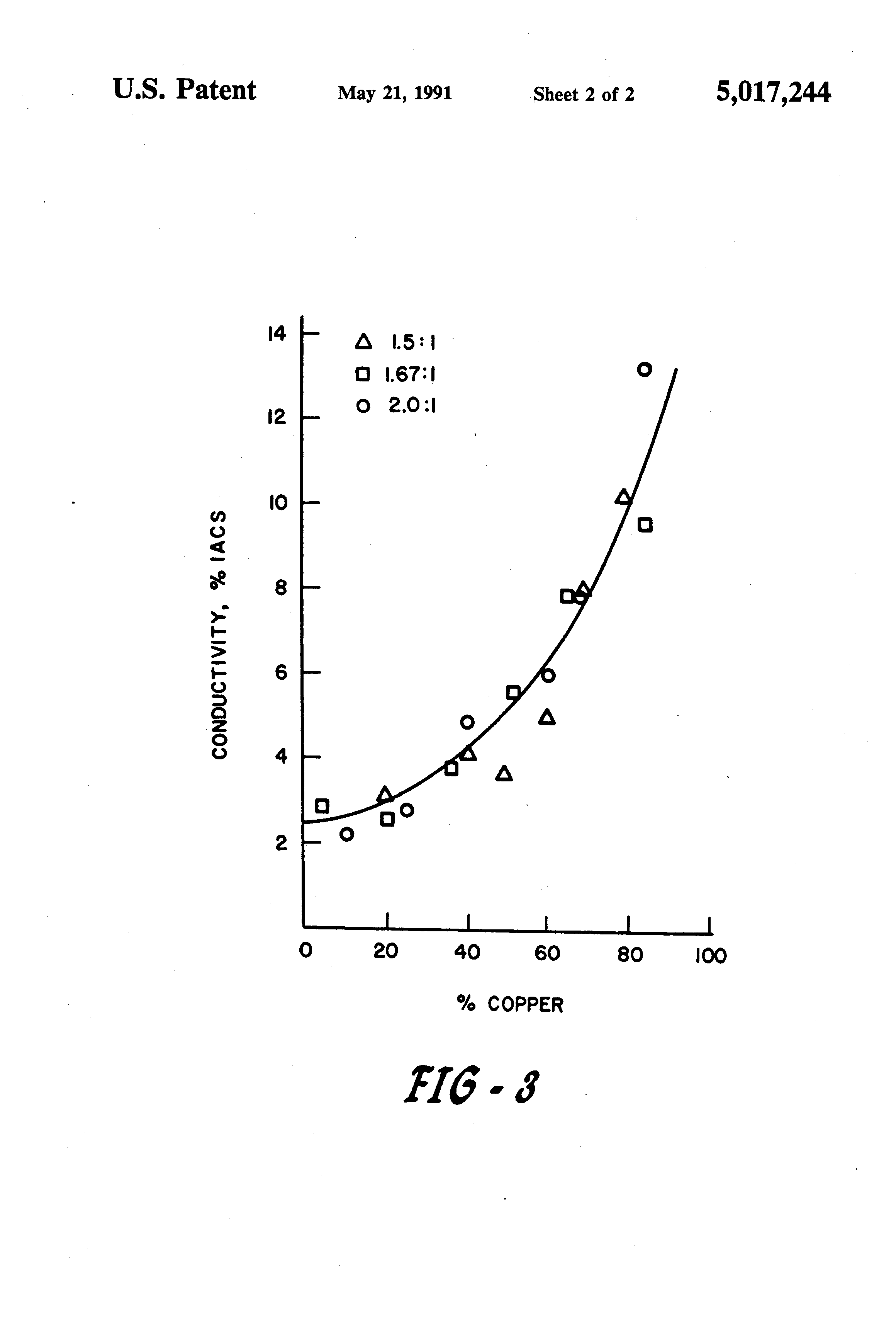 Patent US5017244 Process for improving the electrical conductivity of