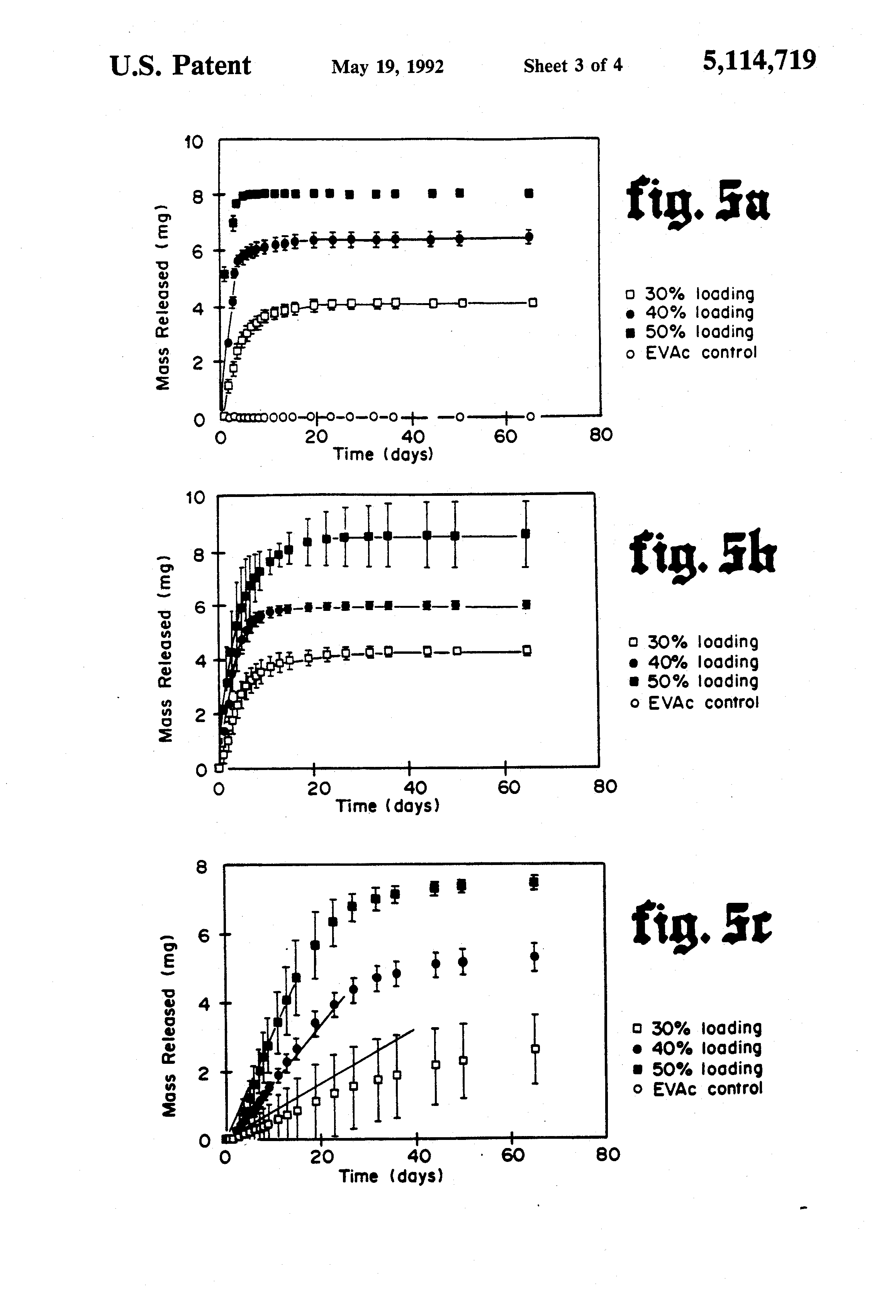 polymer matrix for drug delivery of biologically active molecule