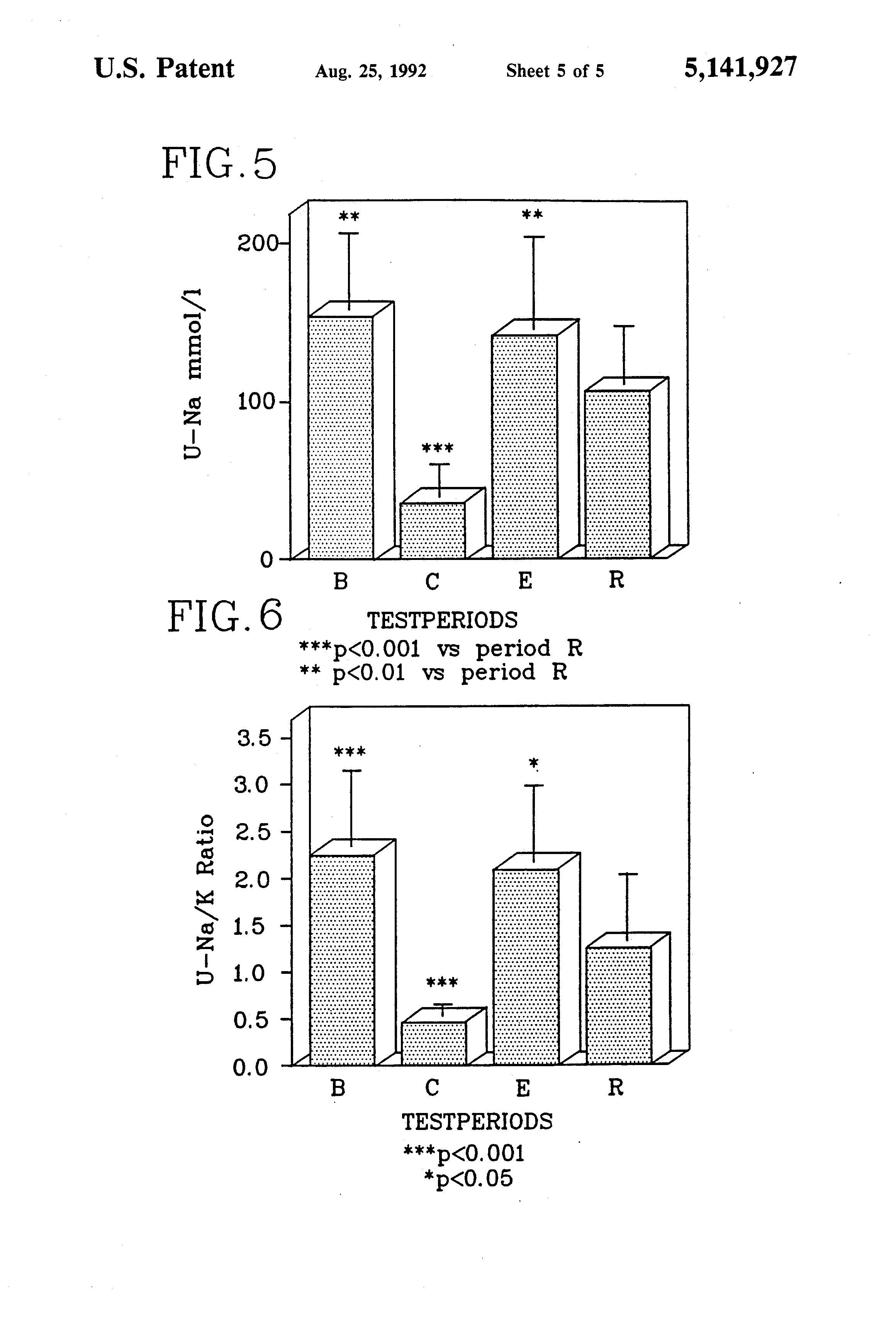 antihypertensive preparation comprising an alginate and vitamin