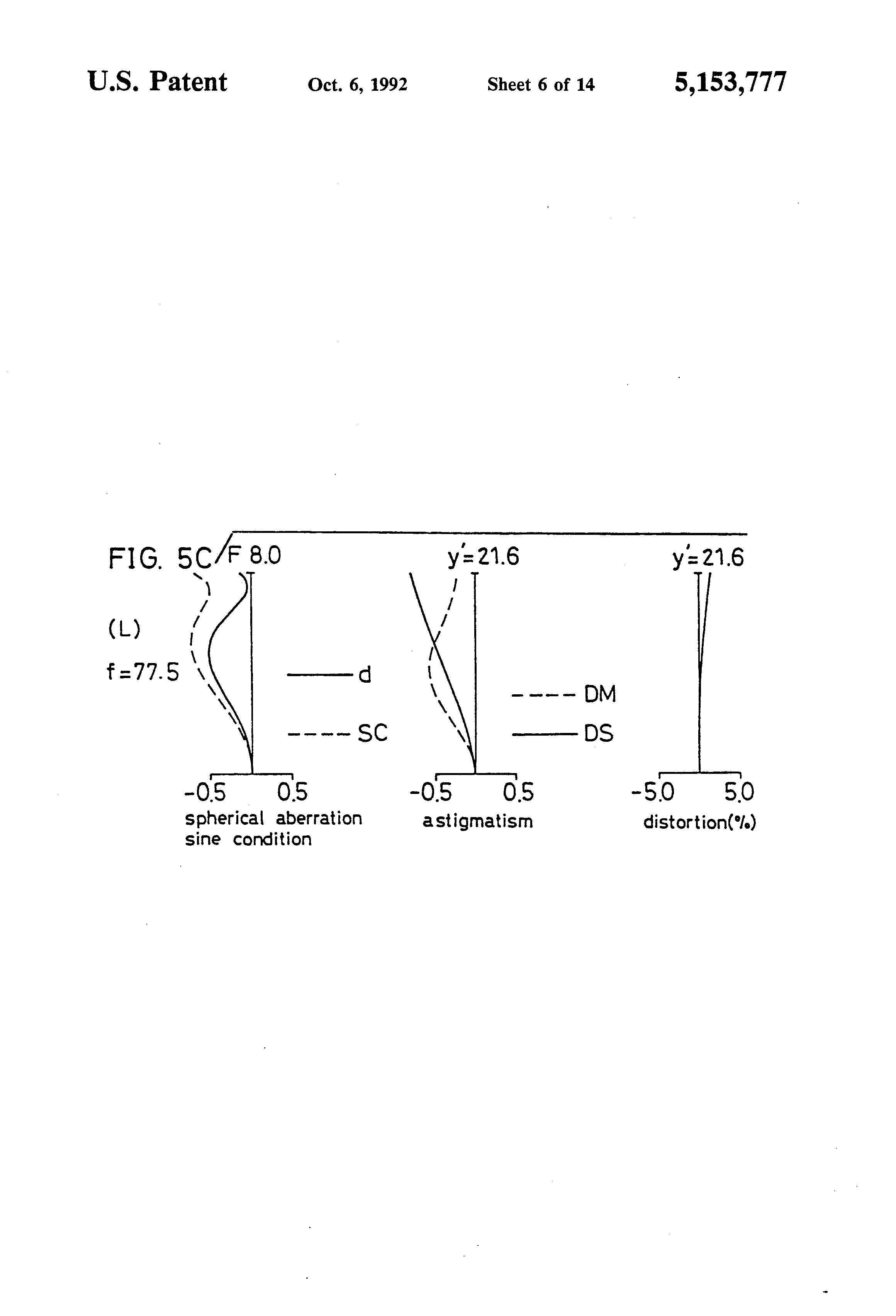 compact-size zoom lens system