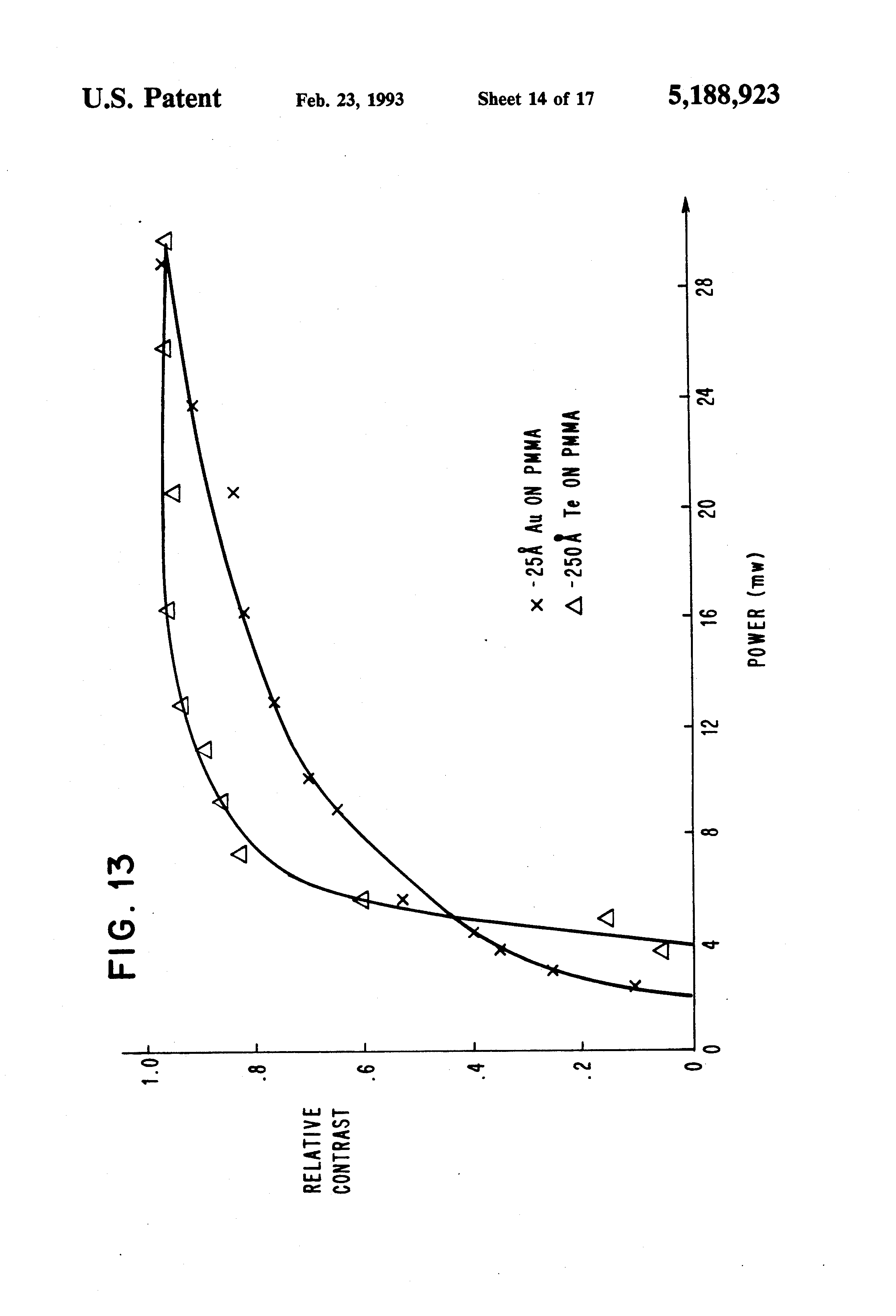 Lateral motion in binary options Lateral motion in binary options